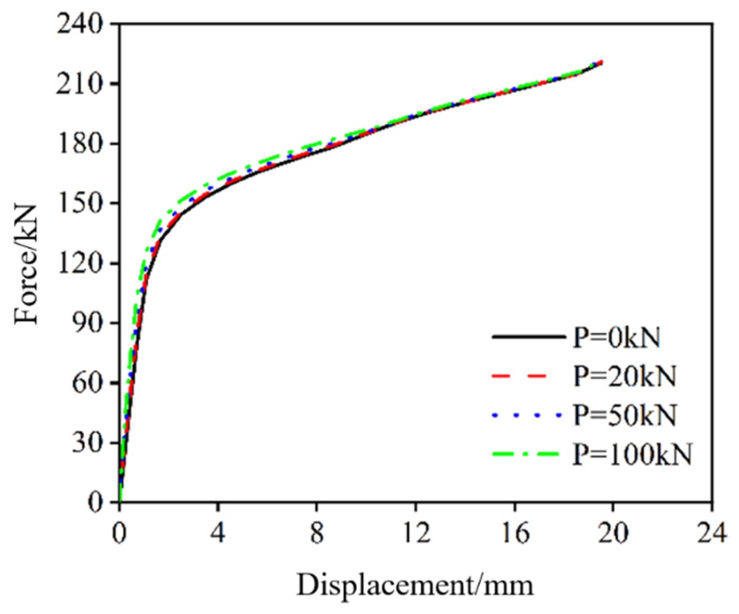 Buildings 13 00986 g011