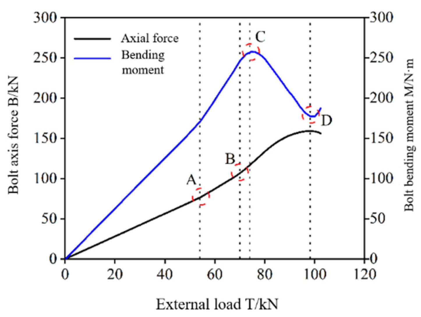Buildings 13 00986 g014