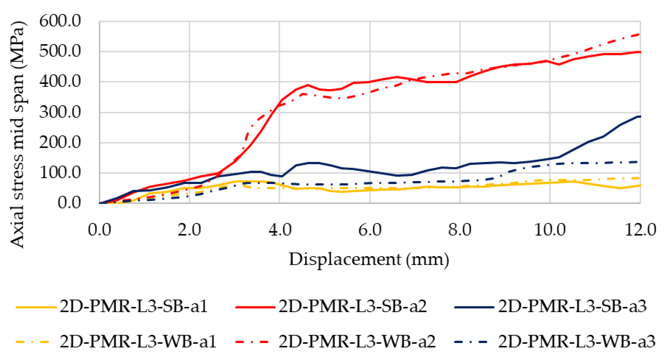 Buildings 13 00987 g010