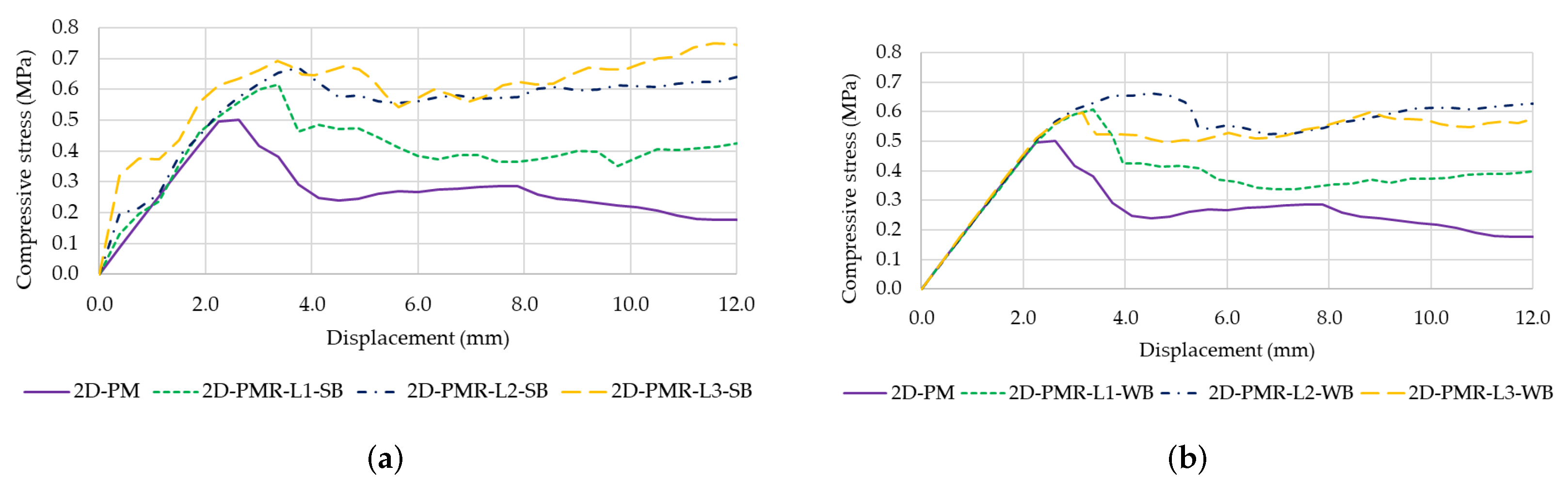 Buildings 13 00987 g011