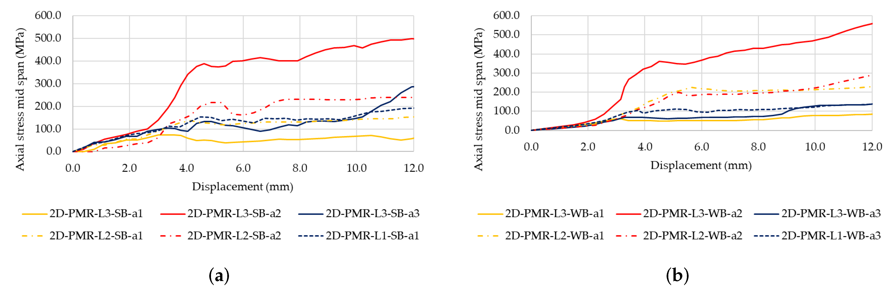 Buildings 13 00987 g012