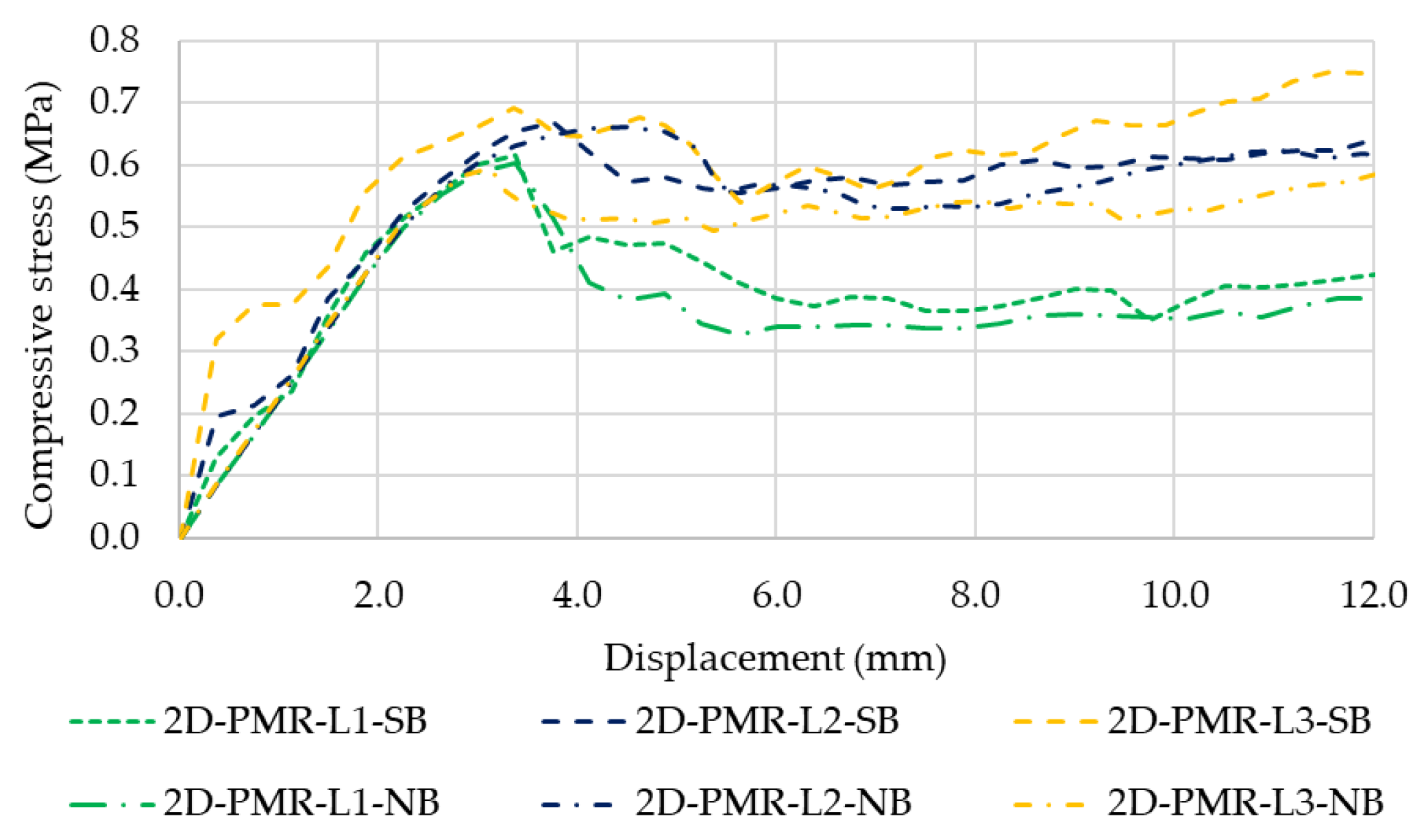 Buildings 13 00987 g014