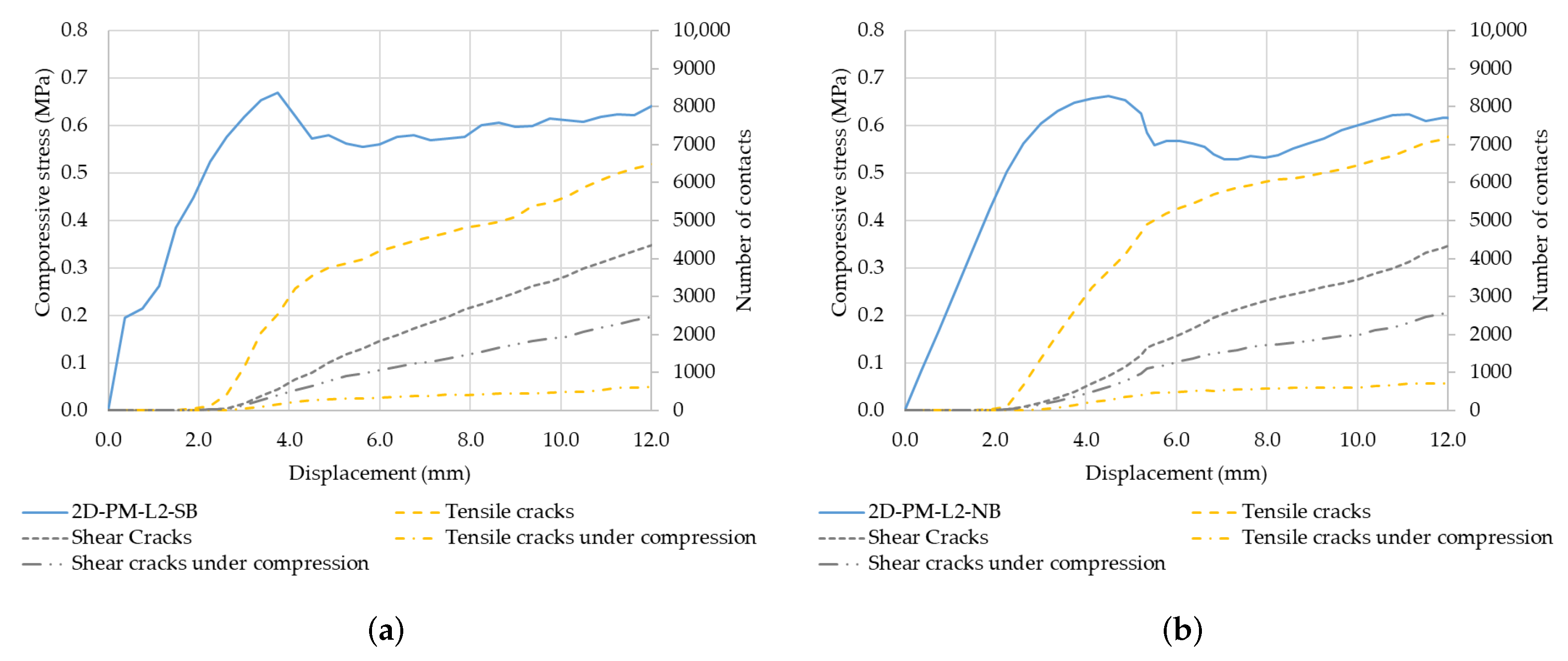Buildings 13 00987 g015