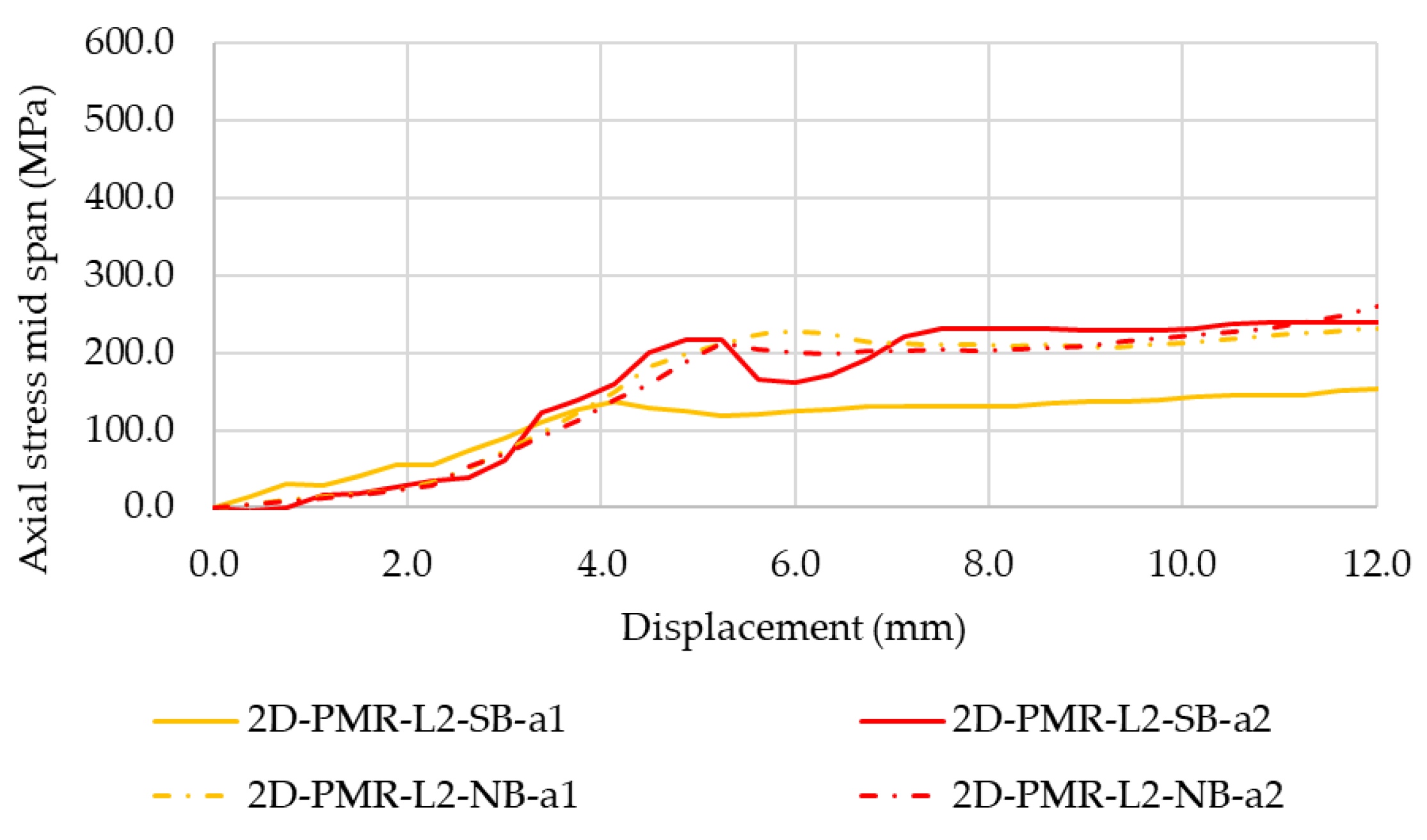 Buildings 13 00987 g016