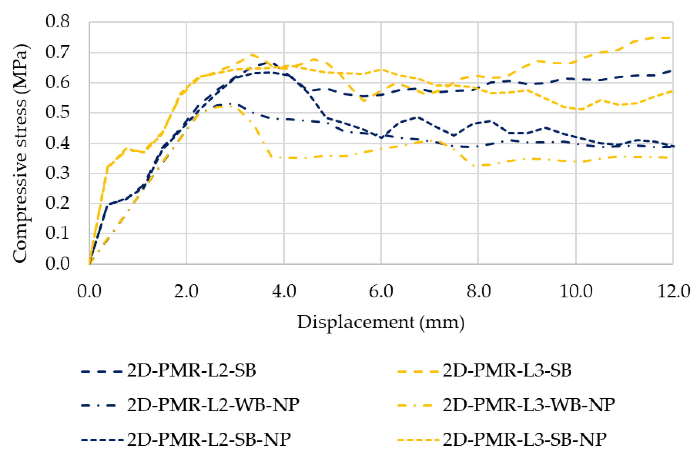 Buildings 13 00987 g018