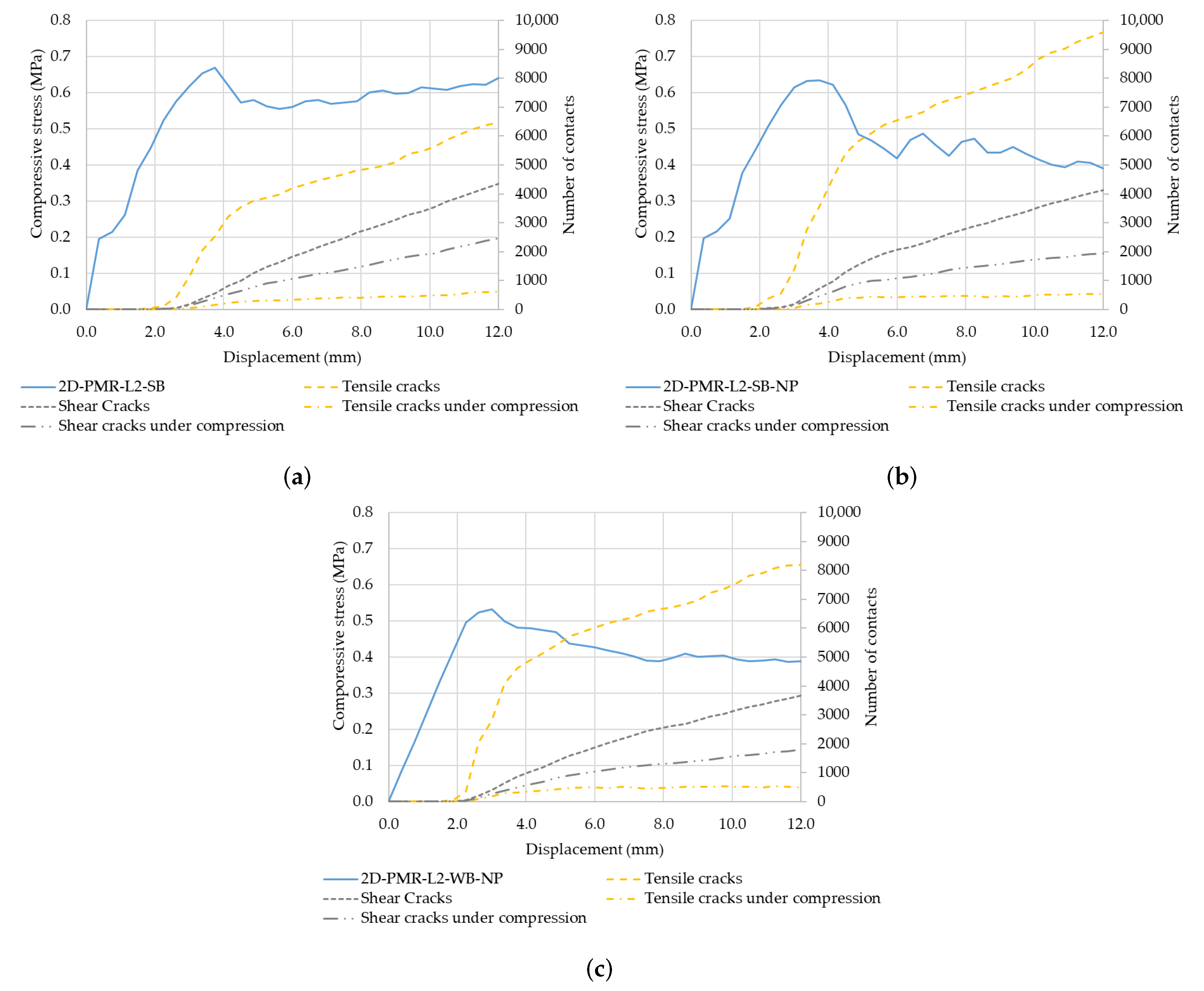 Buildings 13 00987 g020