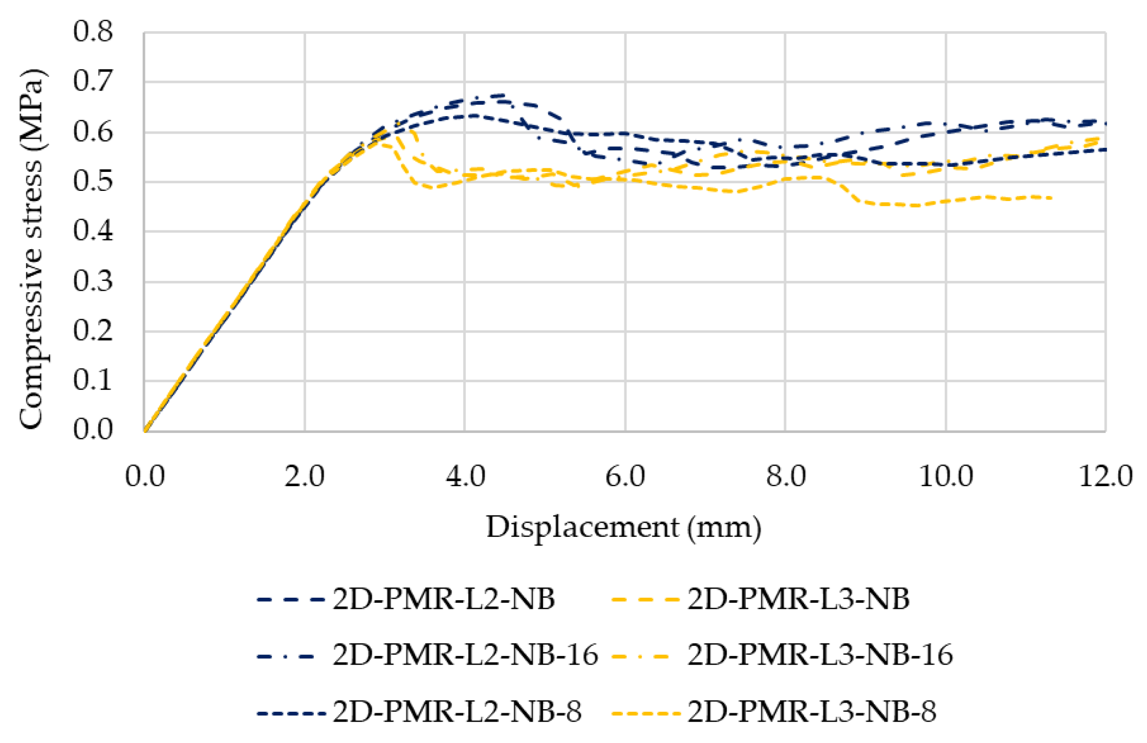 Buildings 13 00987 g021