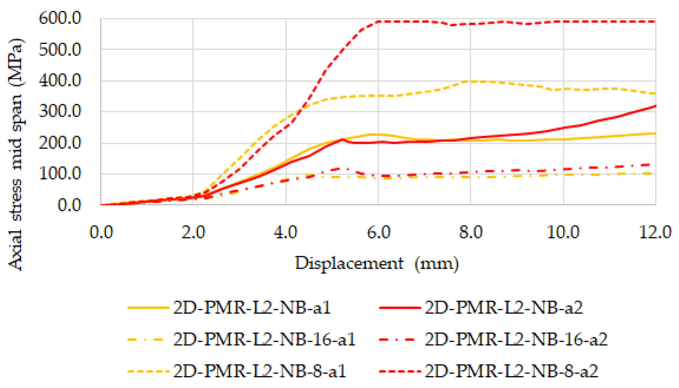 Buildings 13 00987 g022