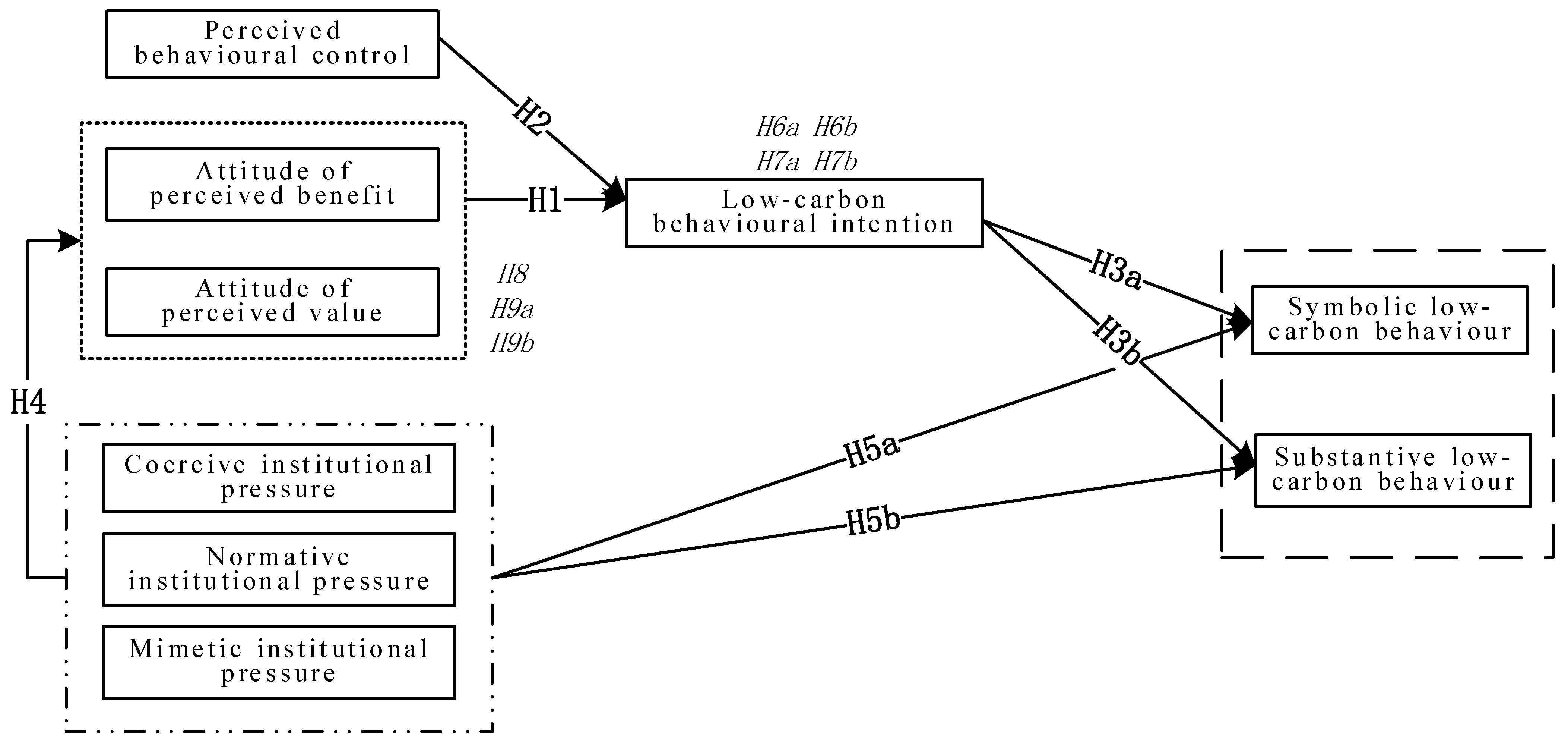 Buildings 13 00989 g001 Buildings 13 00989 g001