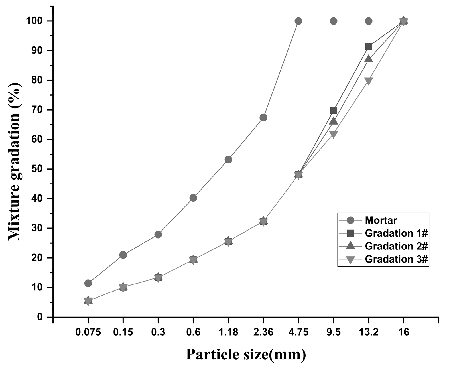 Buildings 13 00990 g001