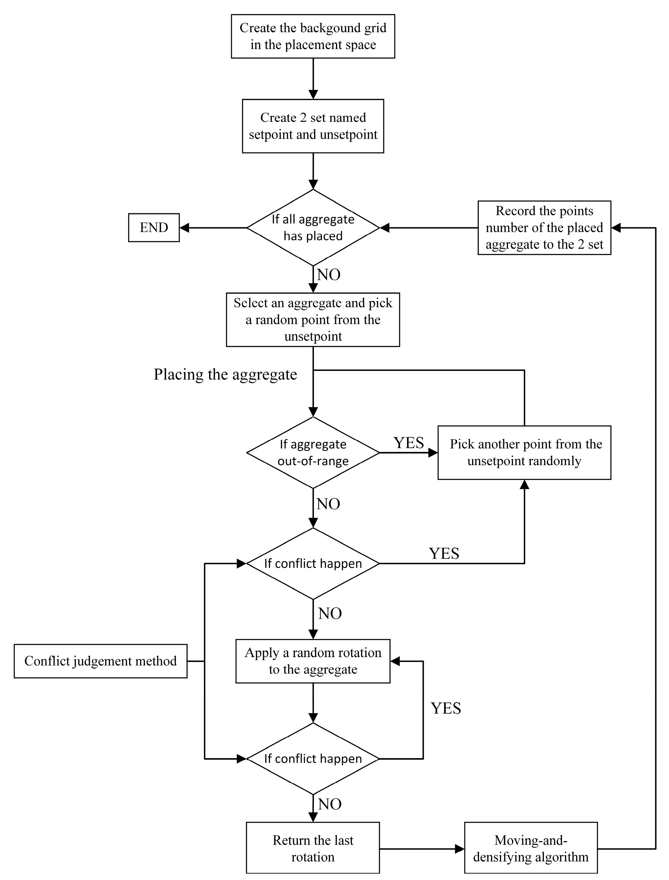 Buildings 13 00990 g003