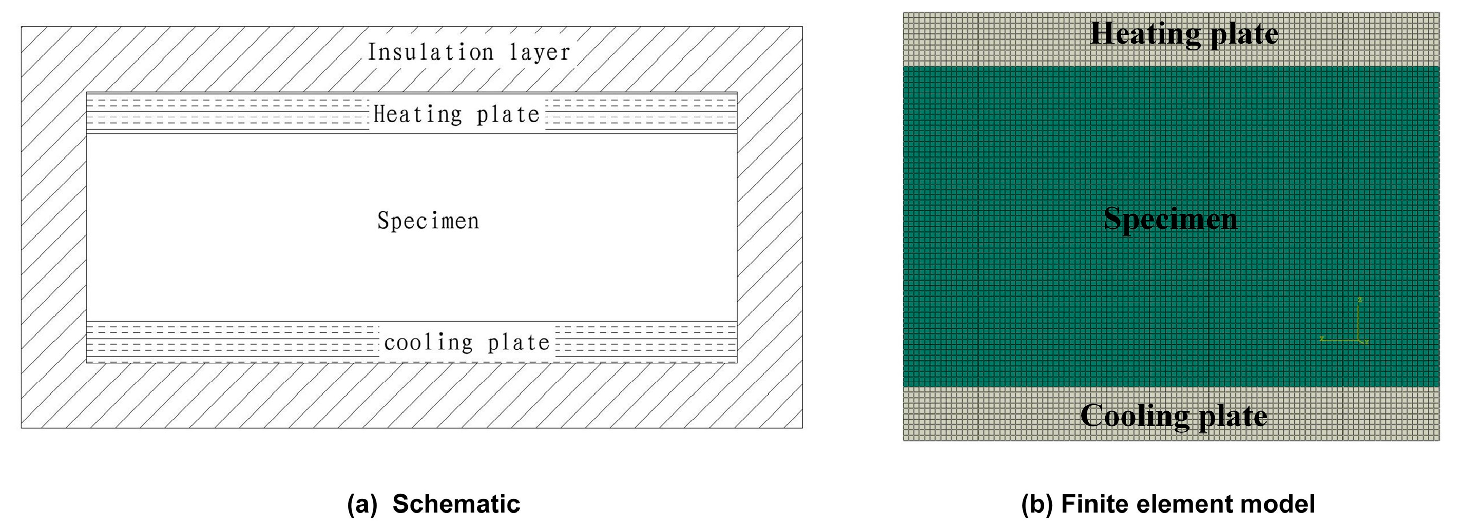 Buildings 13 00990 g009
