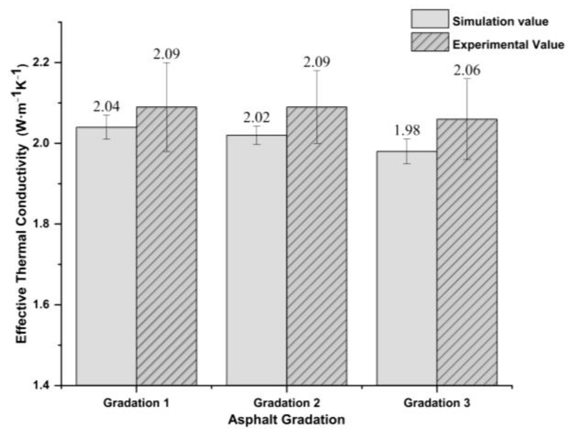 Buildings 13 00990 g010
