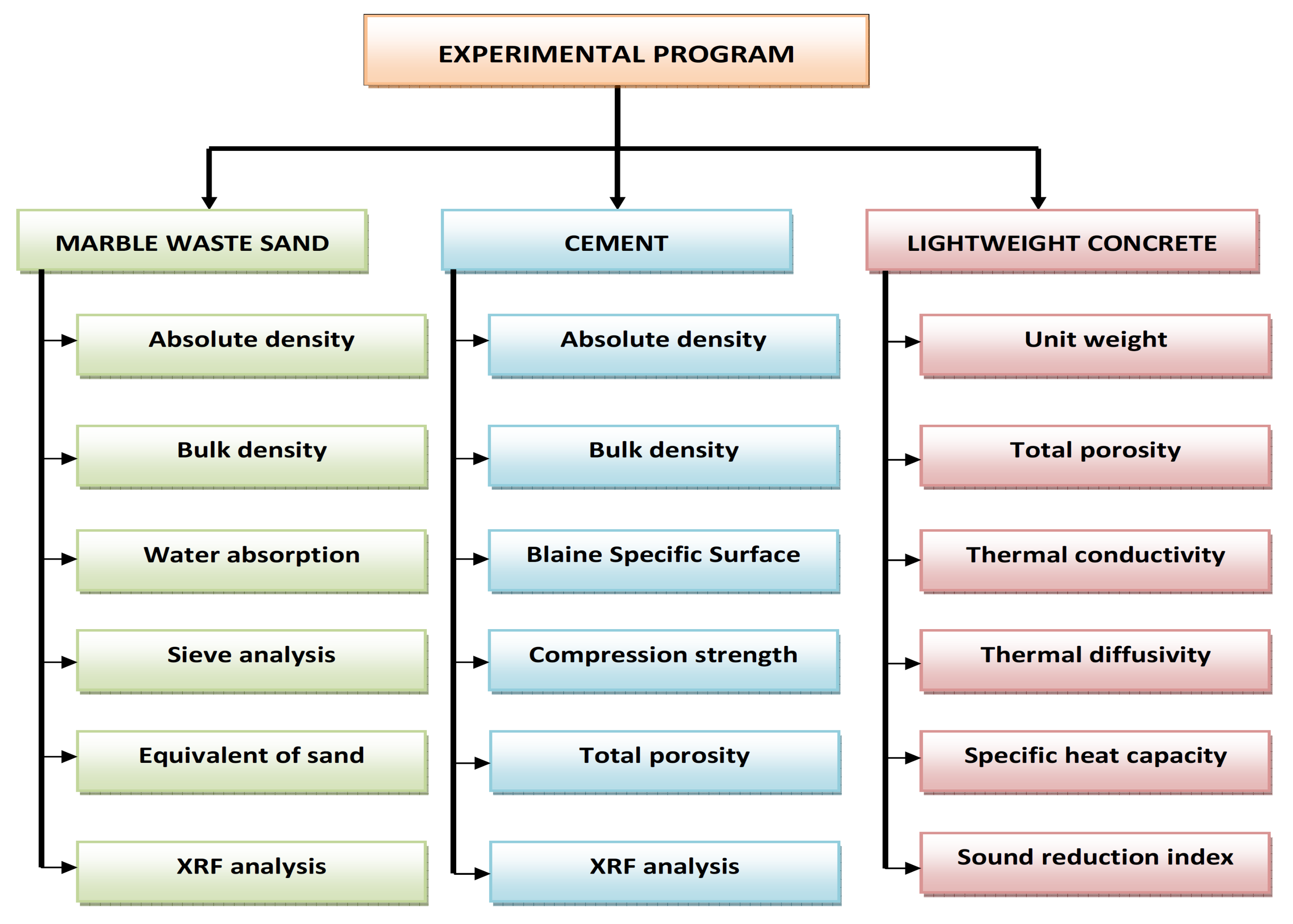 Buildings 13 00992 g001