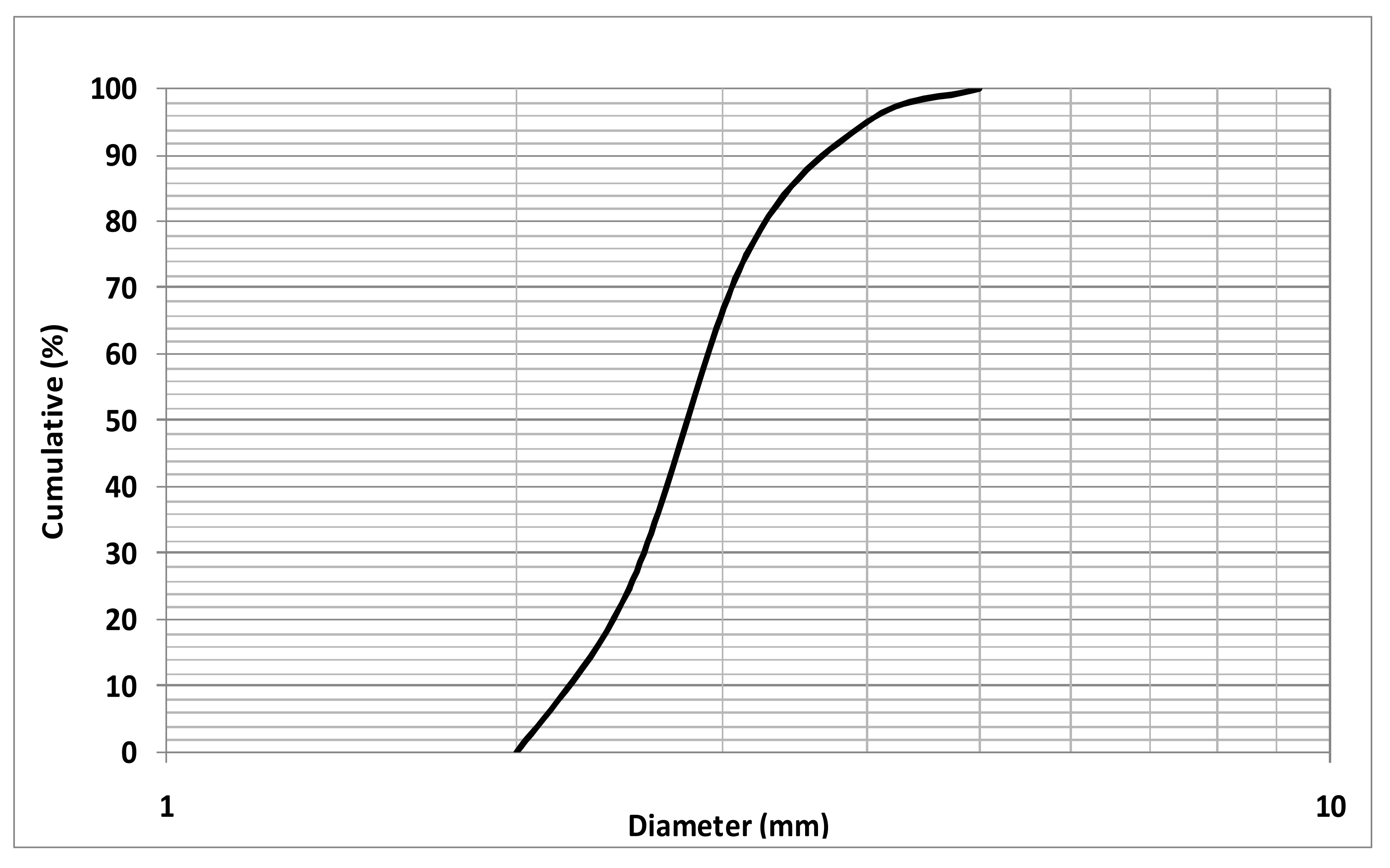 Buildings 13 00992 g002