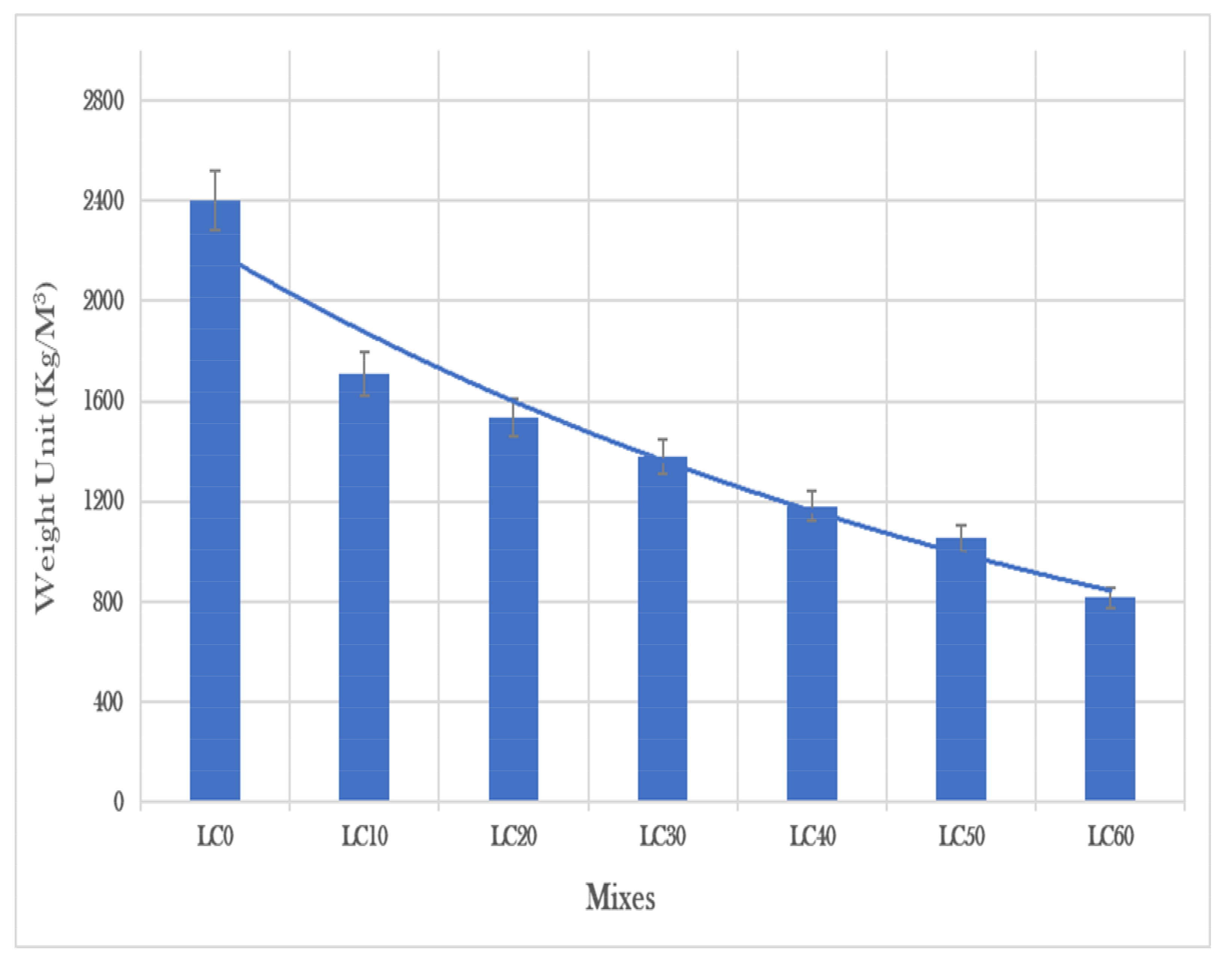 Buildings 13 00992 g007