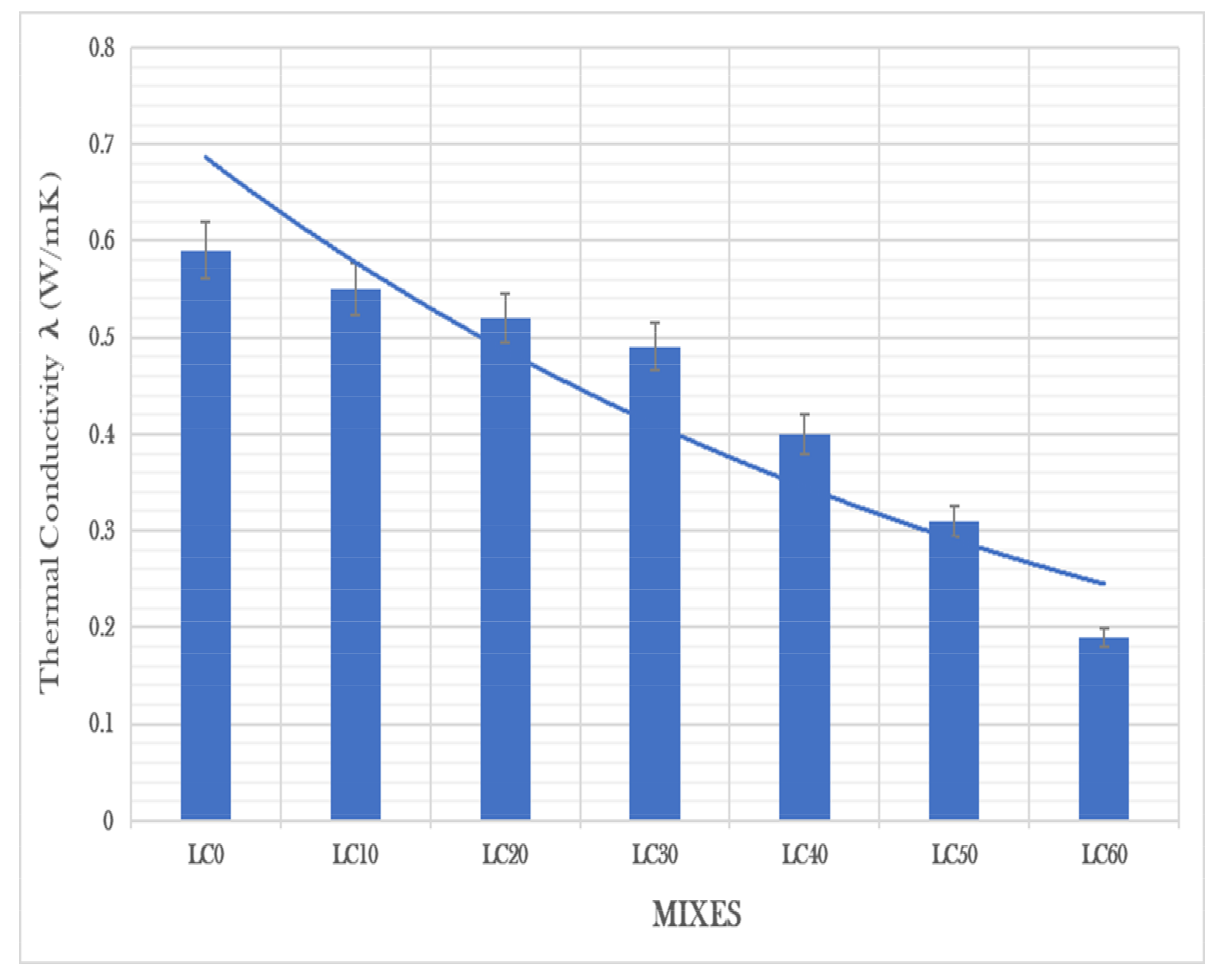 Buildings 13 00992 g008