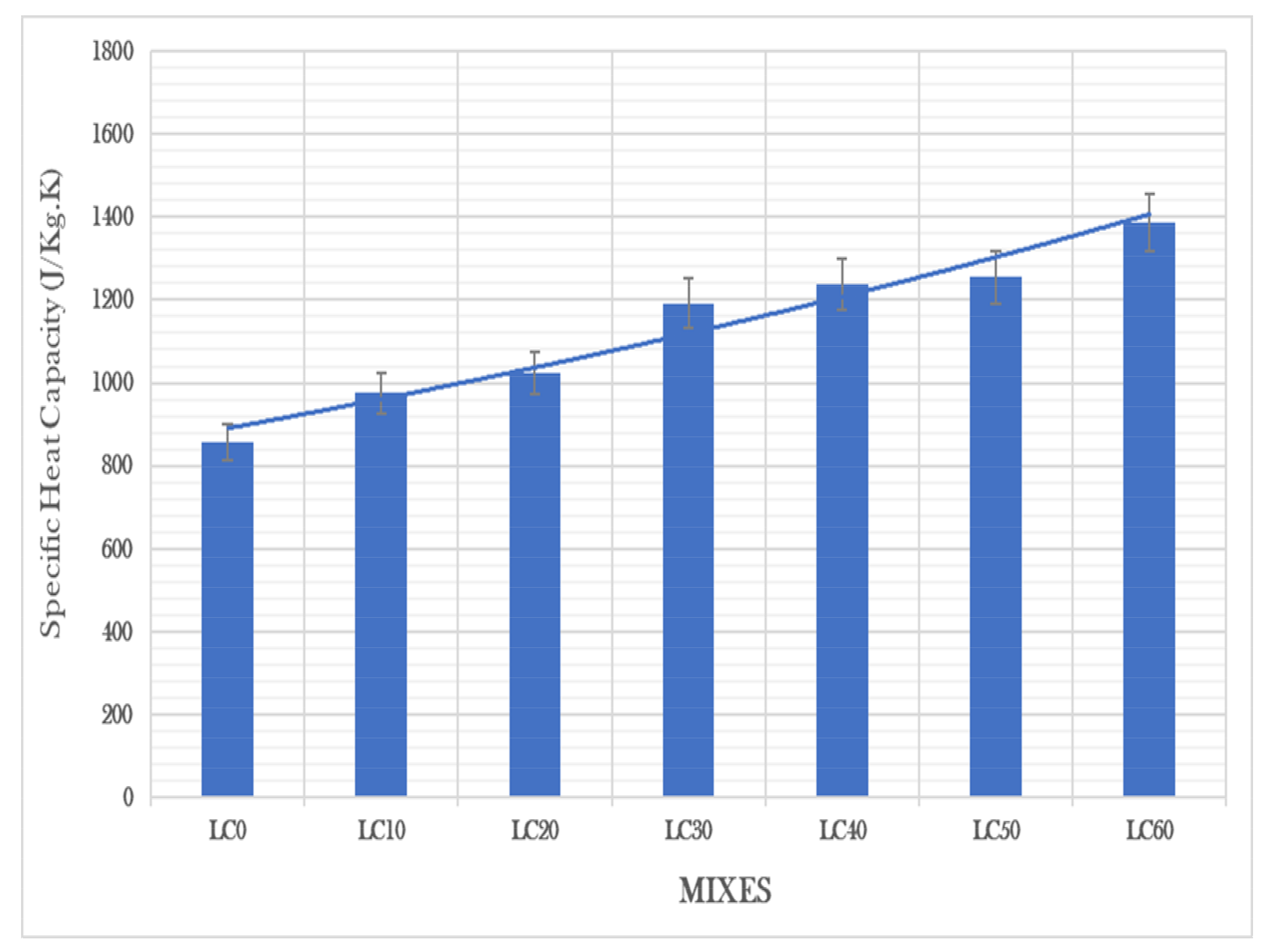 Buildings 13 00992 g010