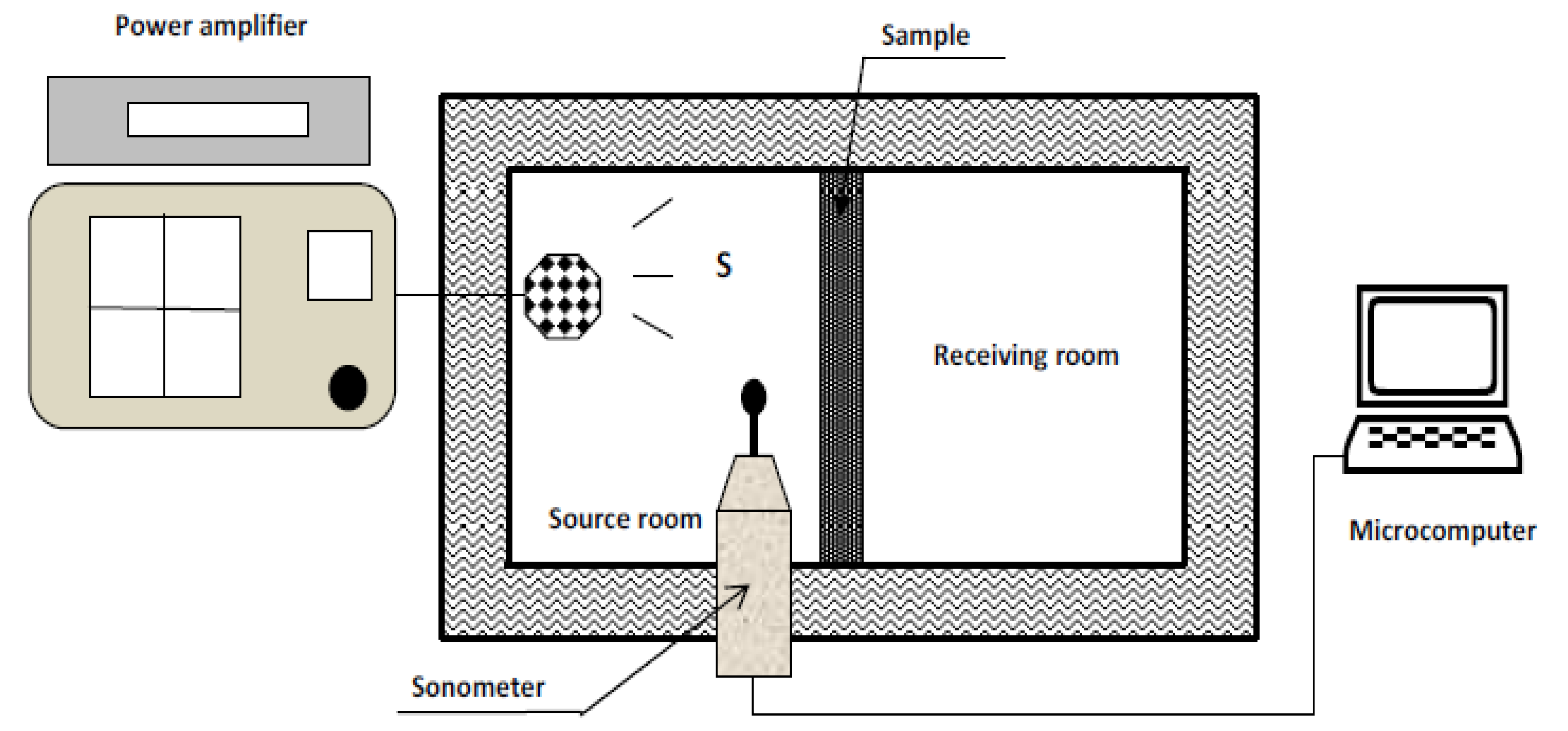 Buildings 13 00992 i001