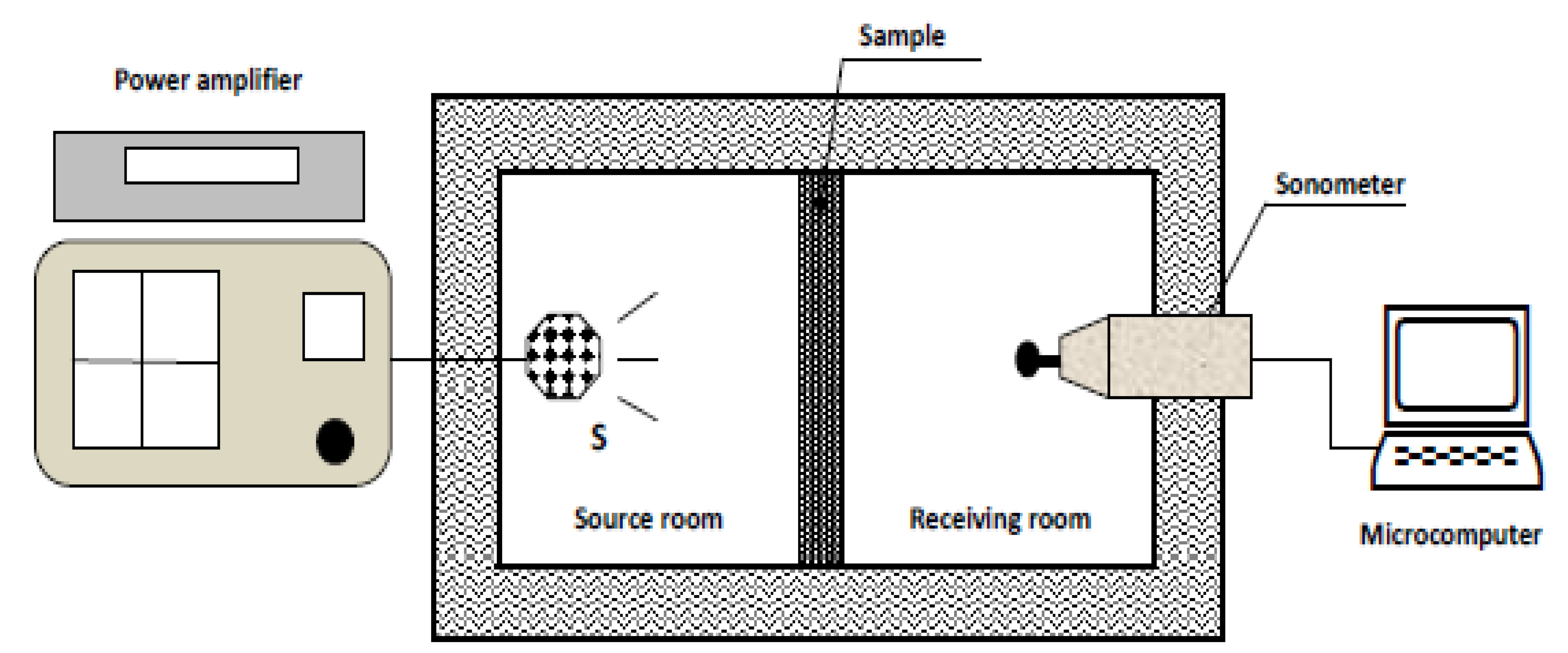 Buildings 13 00992 i002