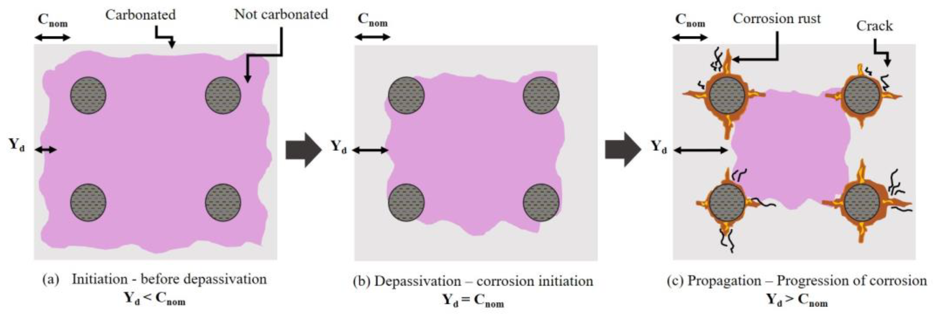 Buildings 13 00993 g001
