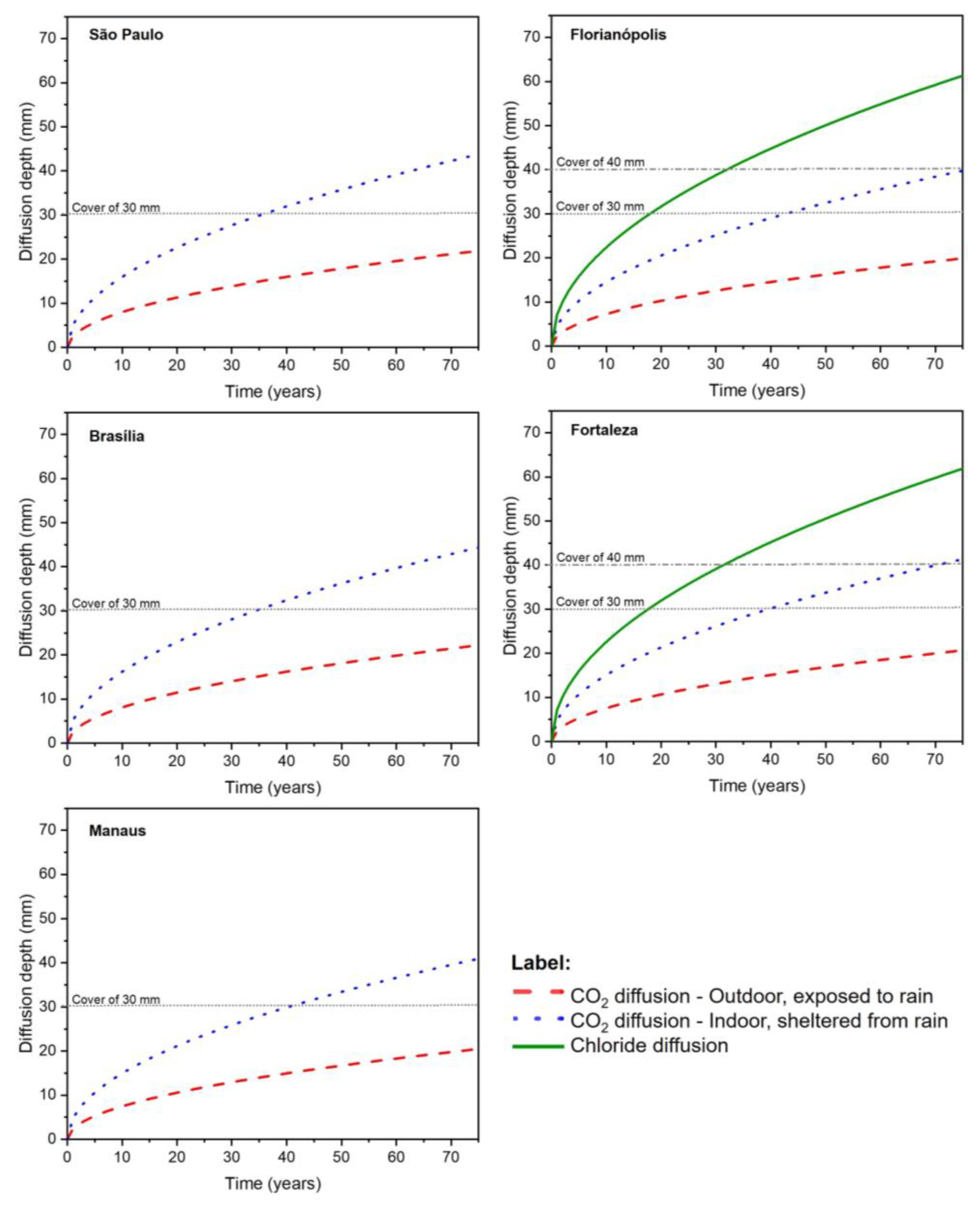 Buildings 13 00993 g006