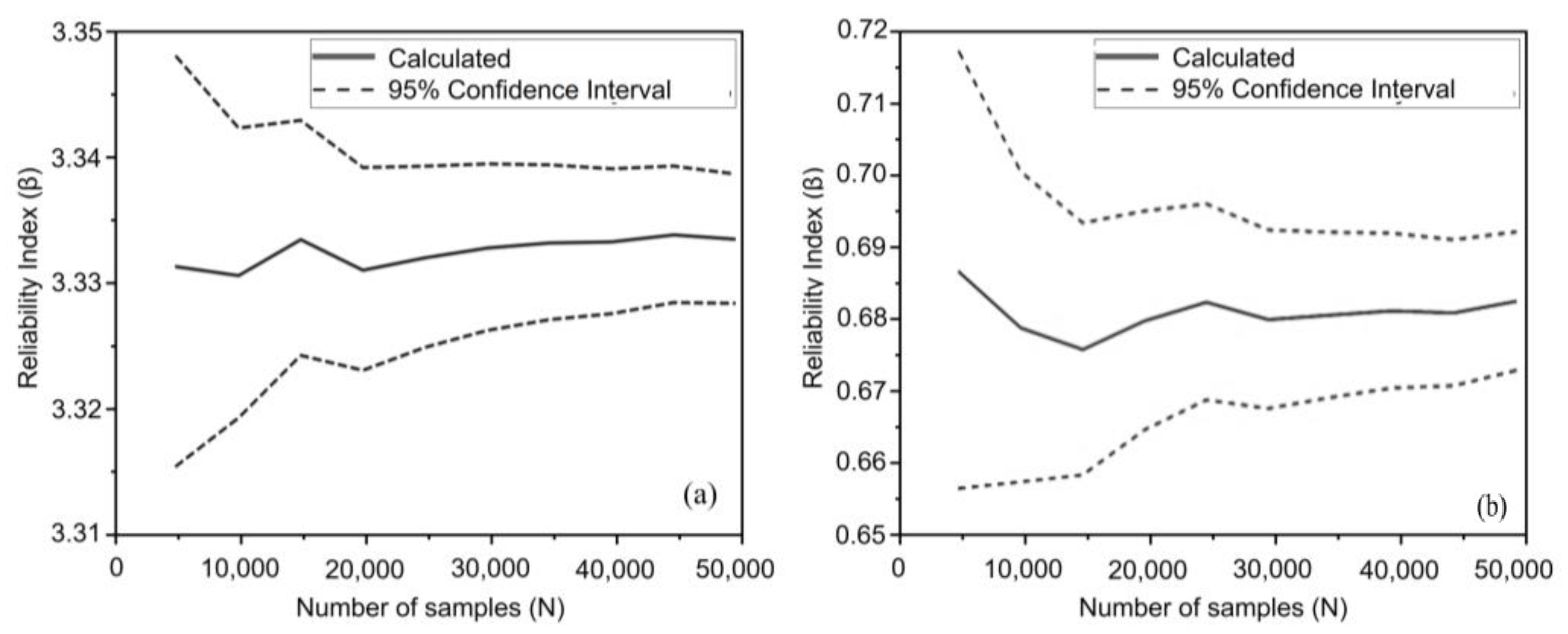 Buildings 13 00993 g007