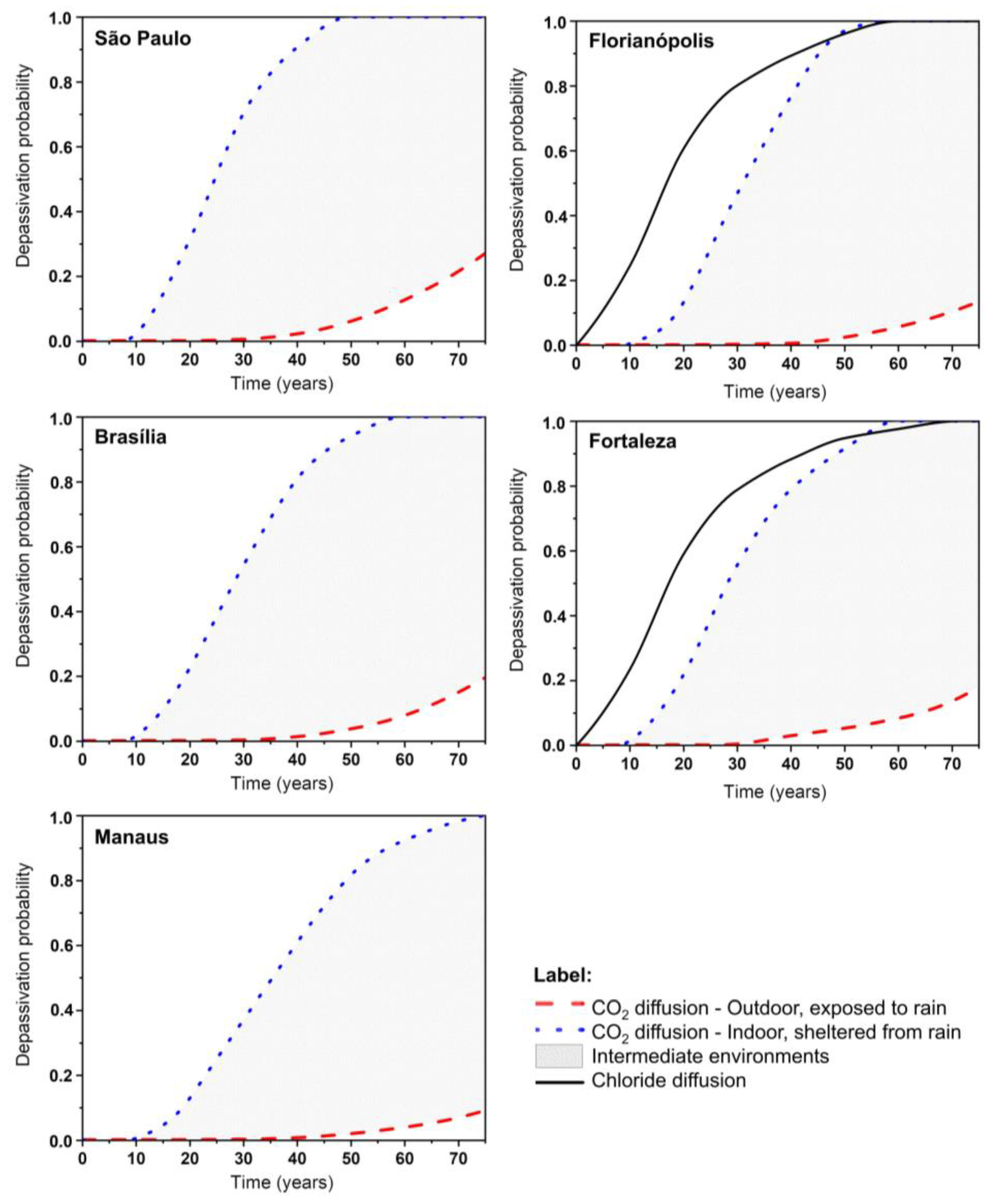 Buildings 13 00993 g008