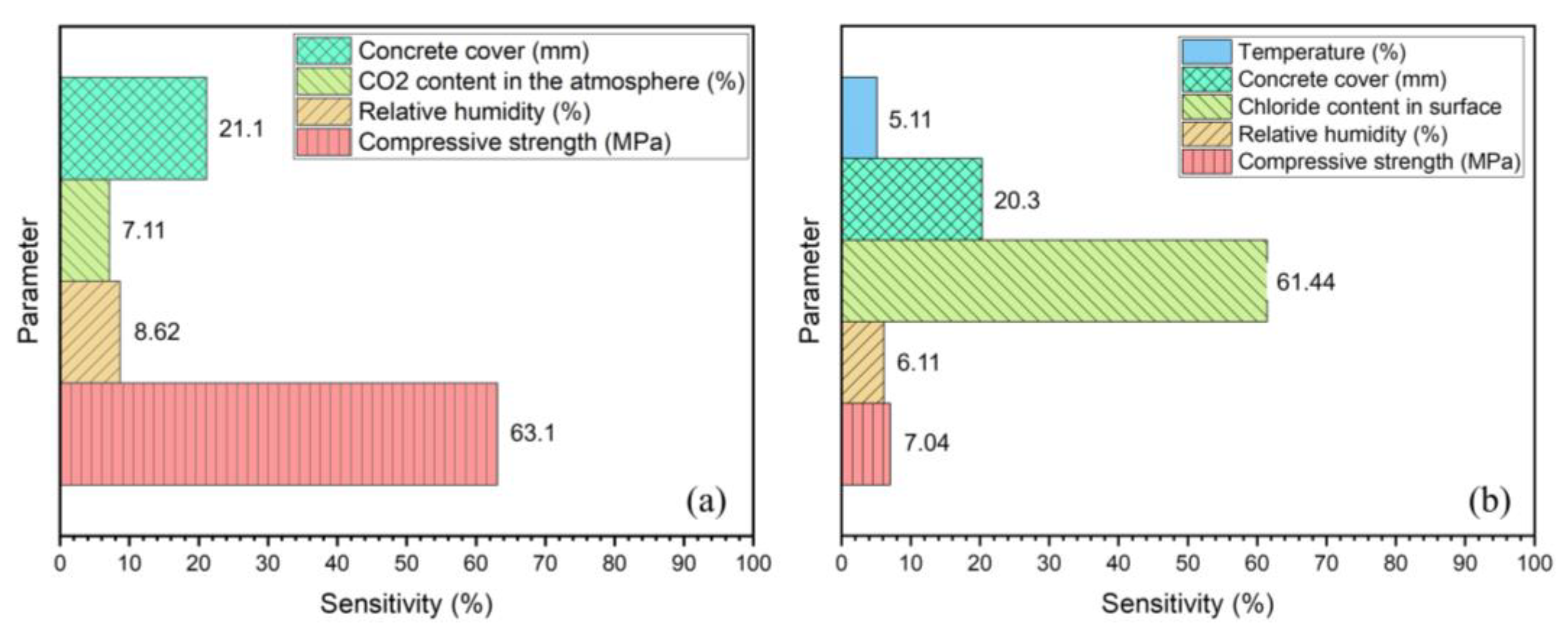 Buildings 13 00993 g009