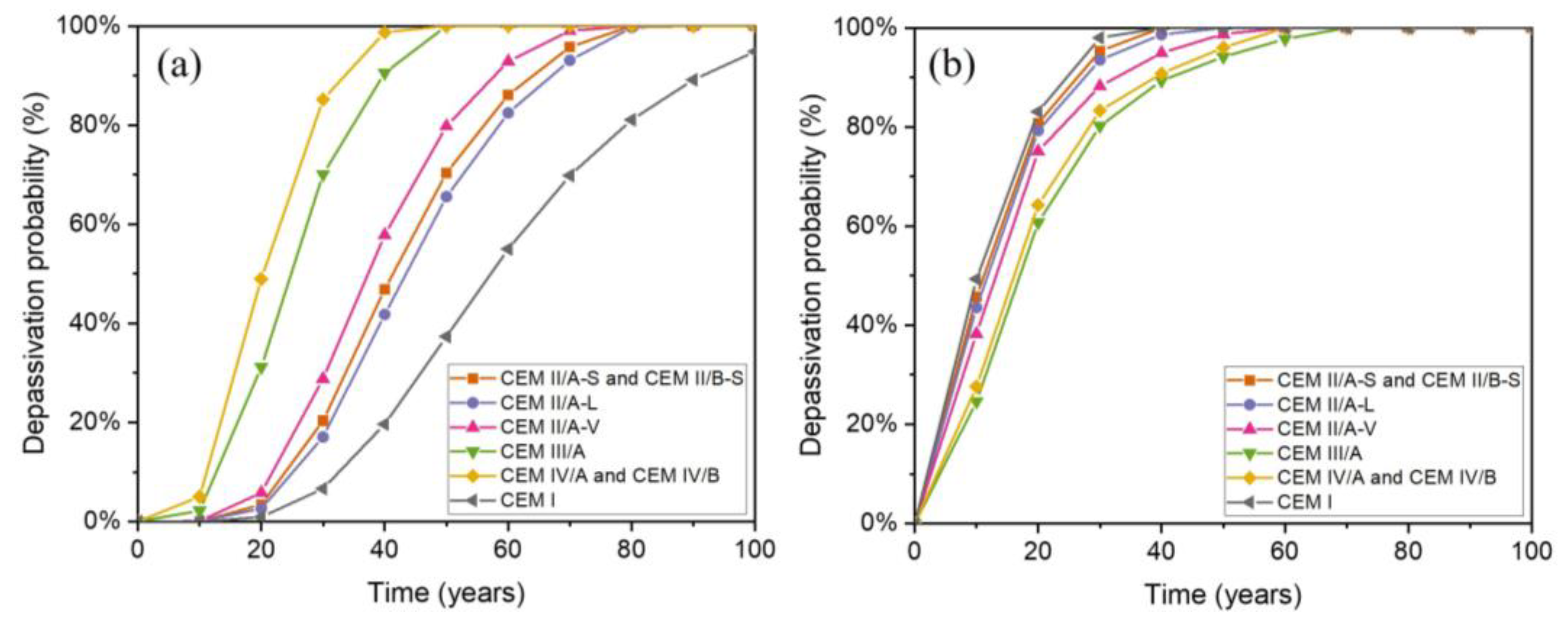 Buildings 13 00993 g010