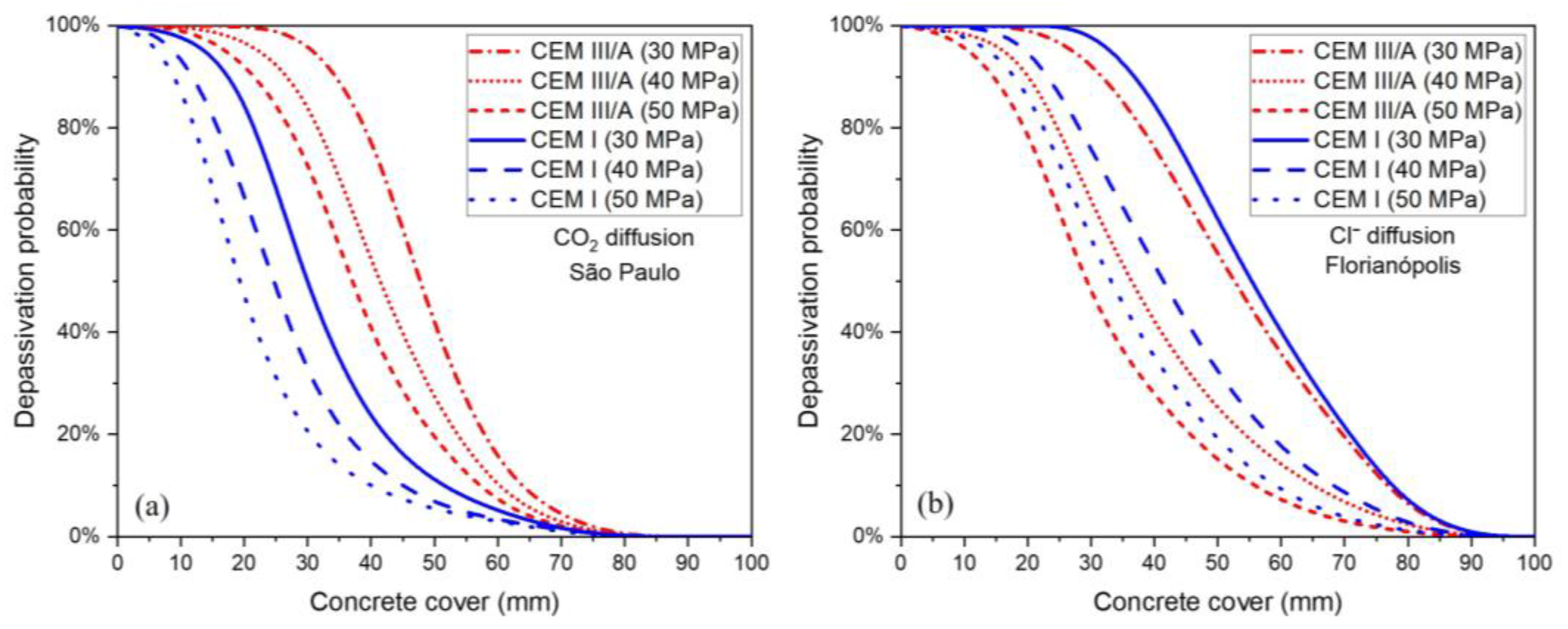 Buildings 13 00993 g011