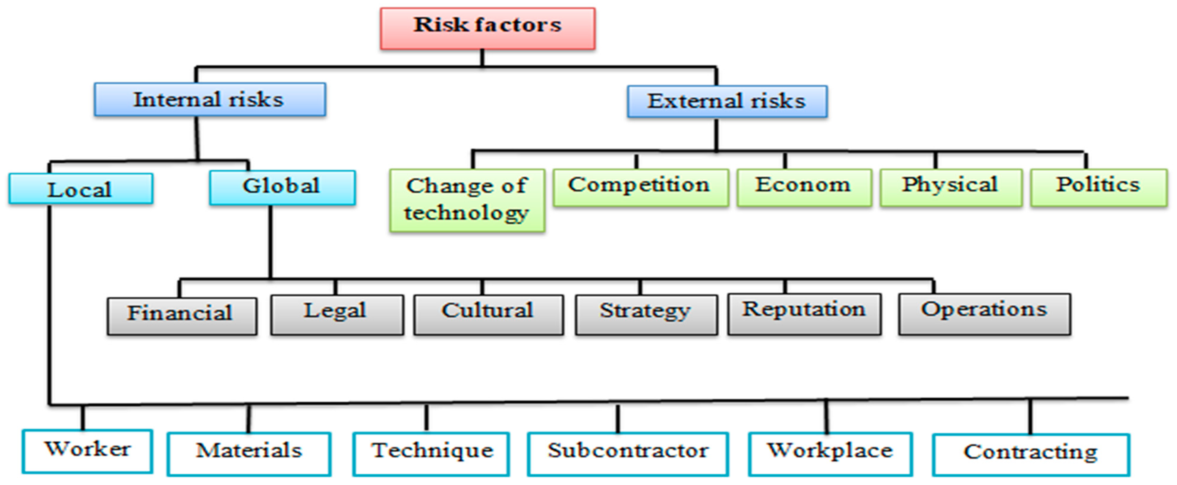 Buildings 13 00995 g001