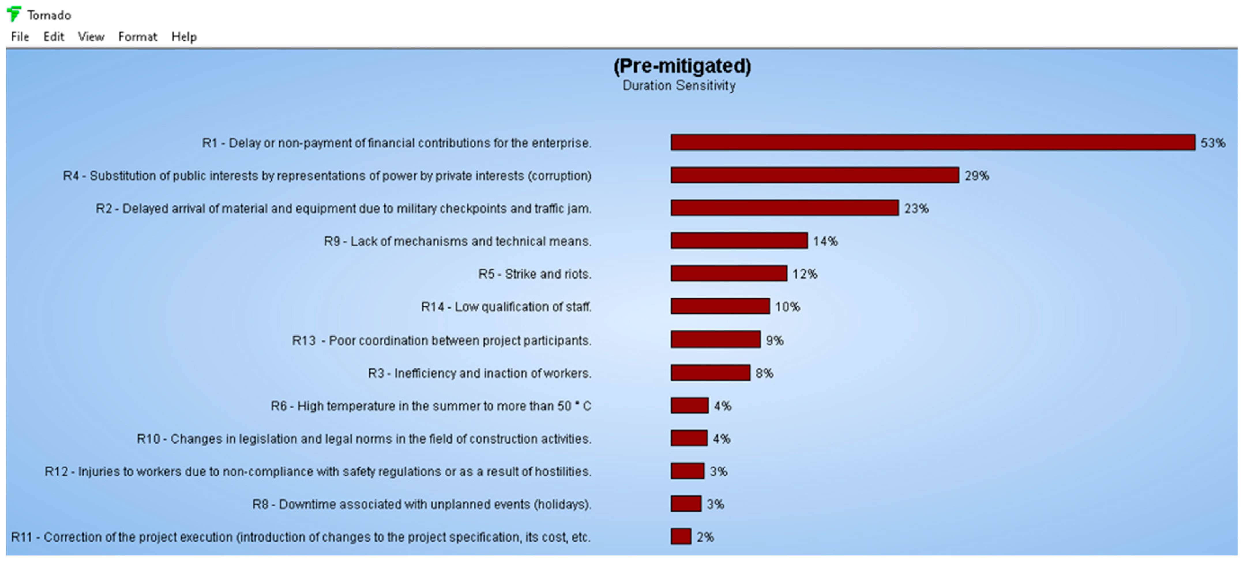 Buildings 13 00995 g007