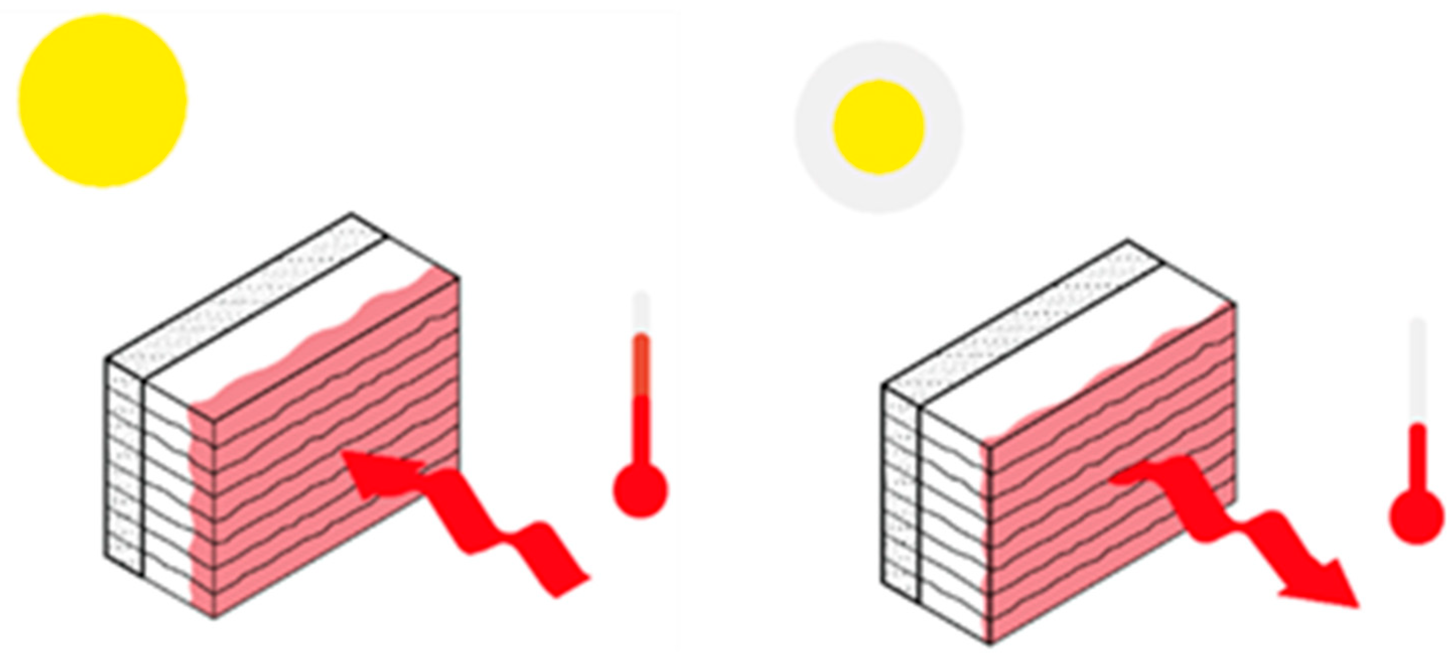 Buildings 13 00996 g002 Buildings 13 00996 g002