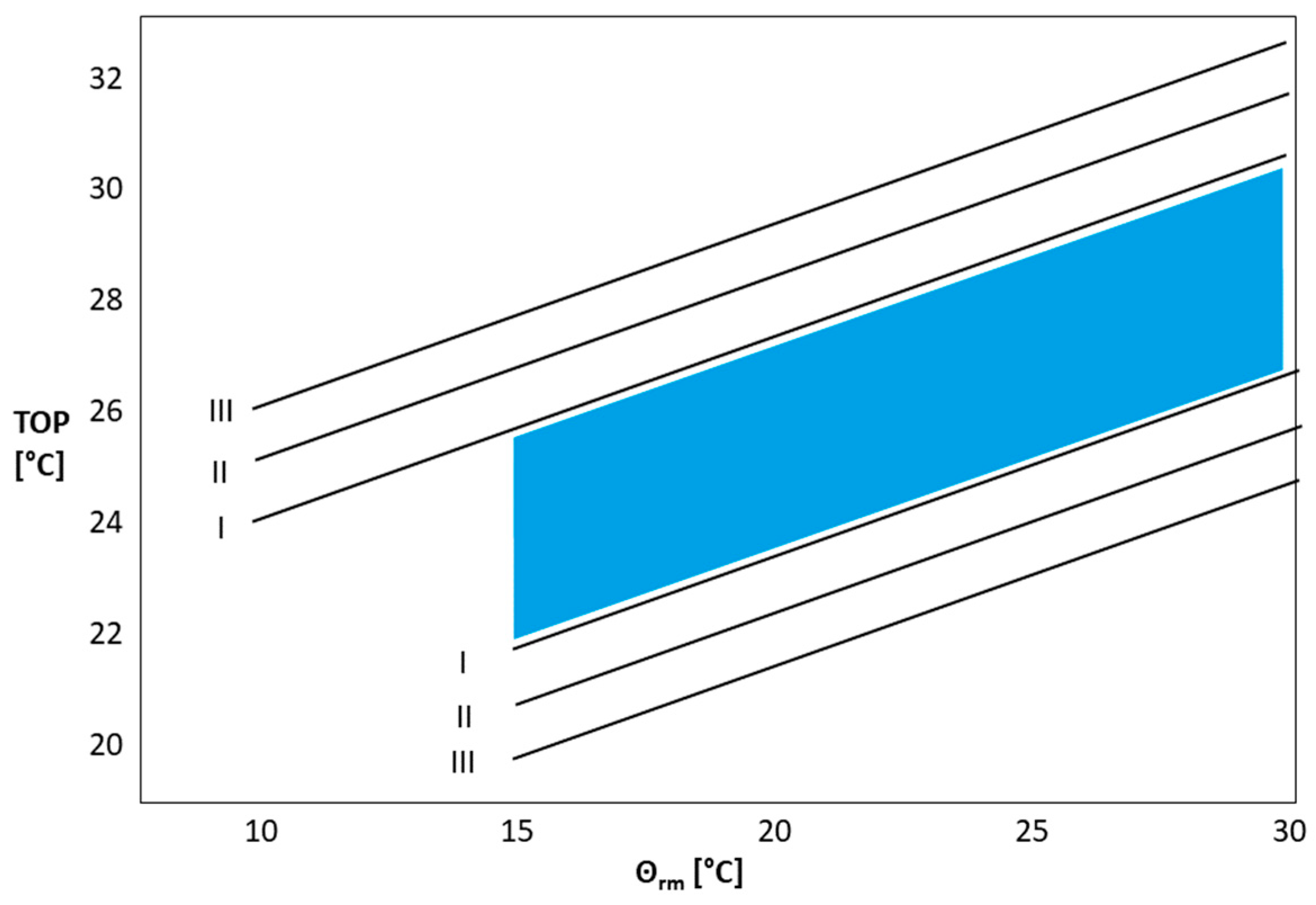Buildings 13 00996 g003 Buildings 13 00996 g003