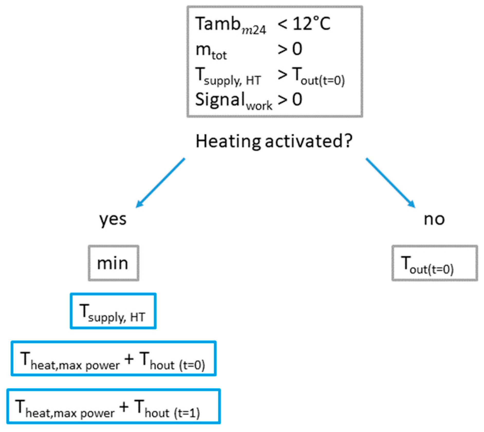 Buildings 13 00996 g006 Buildings 13 00996 g006