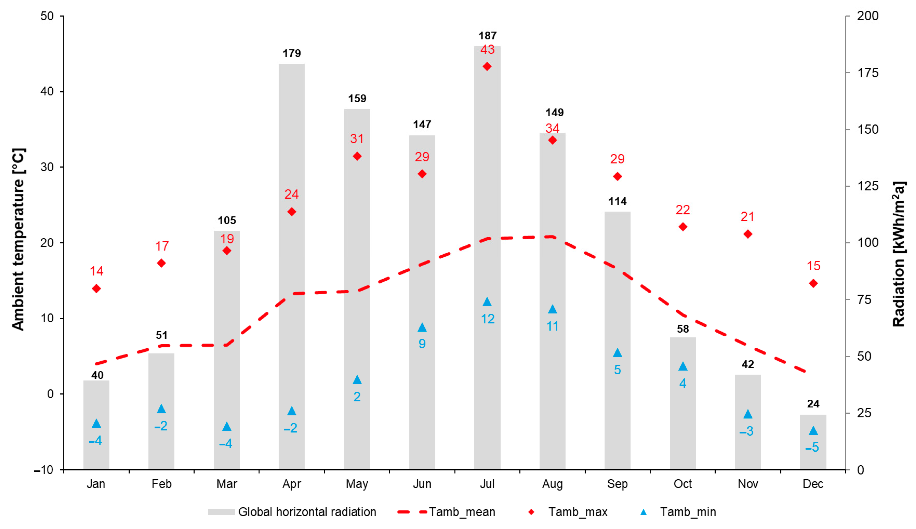 Buildings 13 00996 g007 Buildings 13 00996 g007