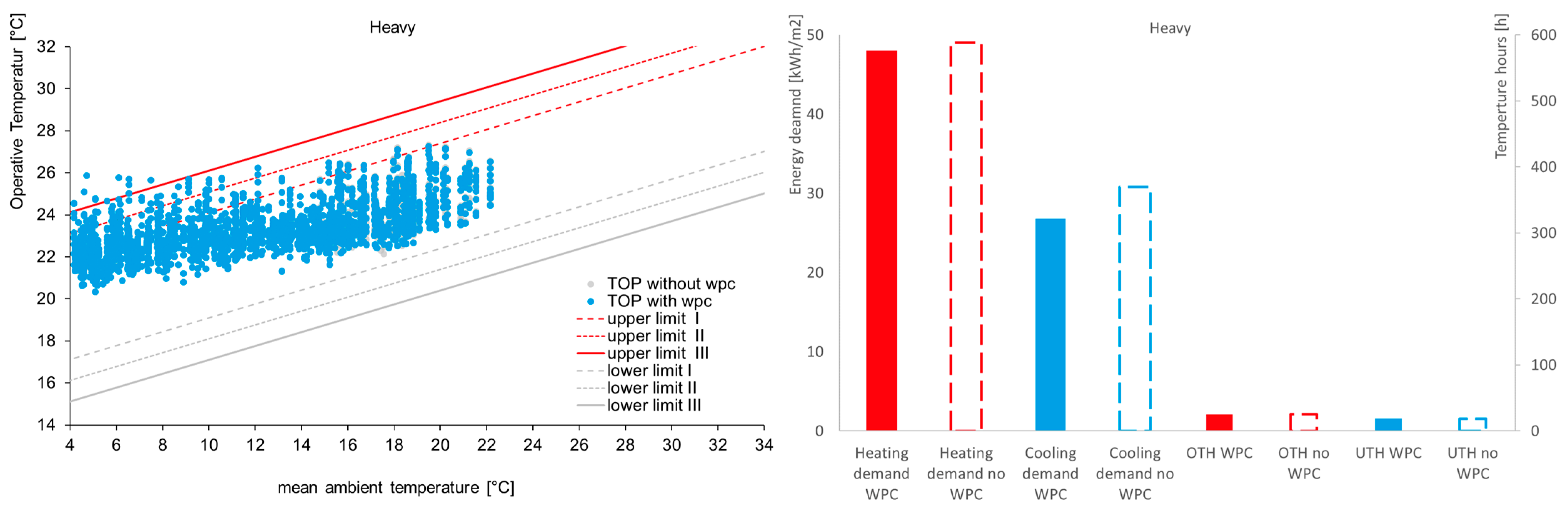 Buildings 13 00996 g008b Buildings 13 00996 g008b