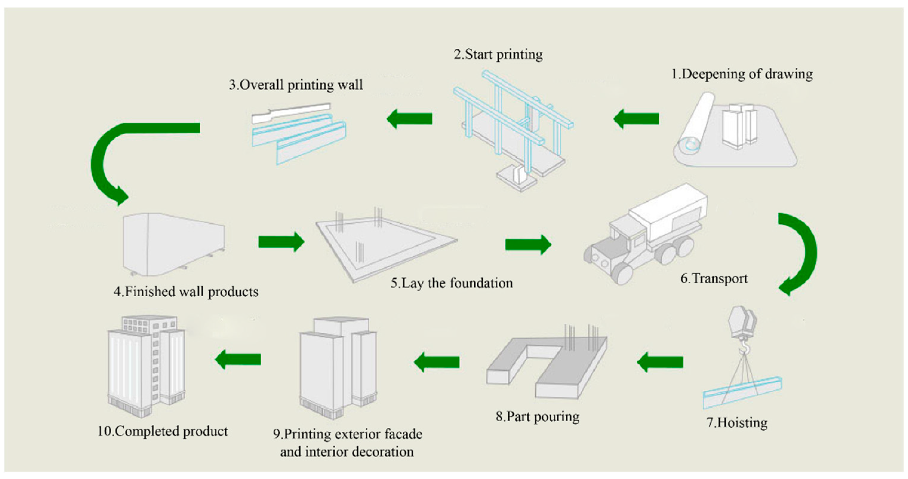 Buildings 13 00997 g001