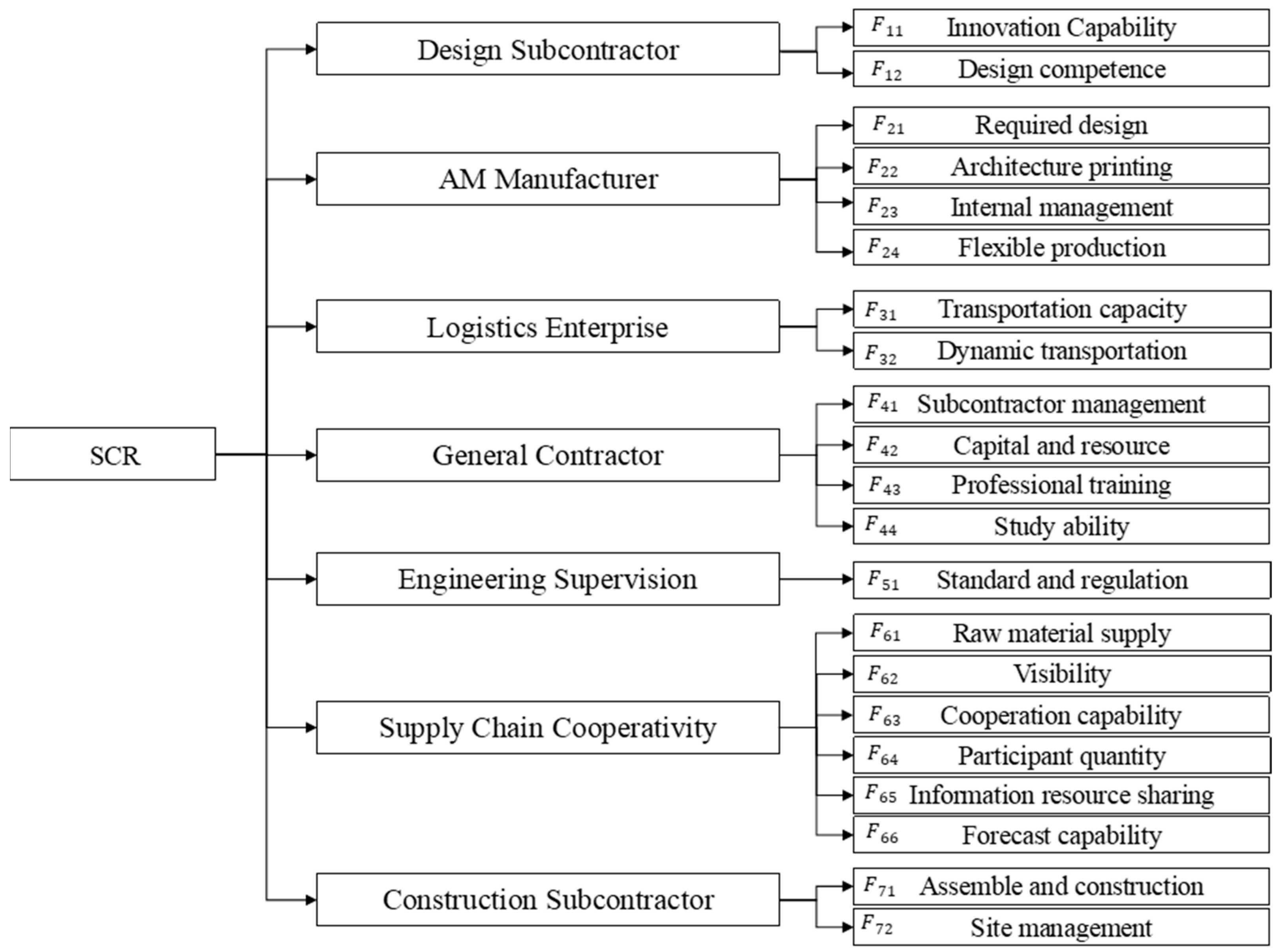 Buildings 13 00997 g004