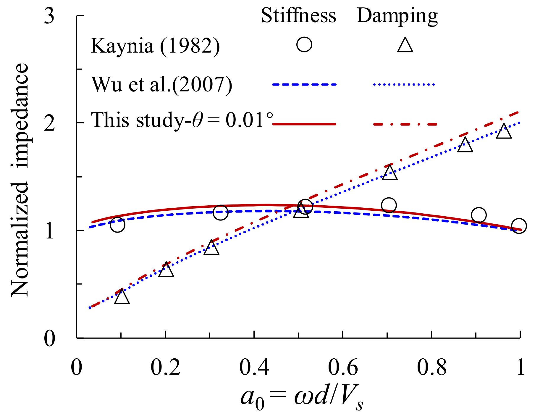 Buildings 13 00999 g004