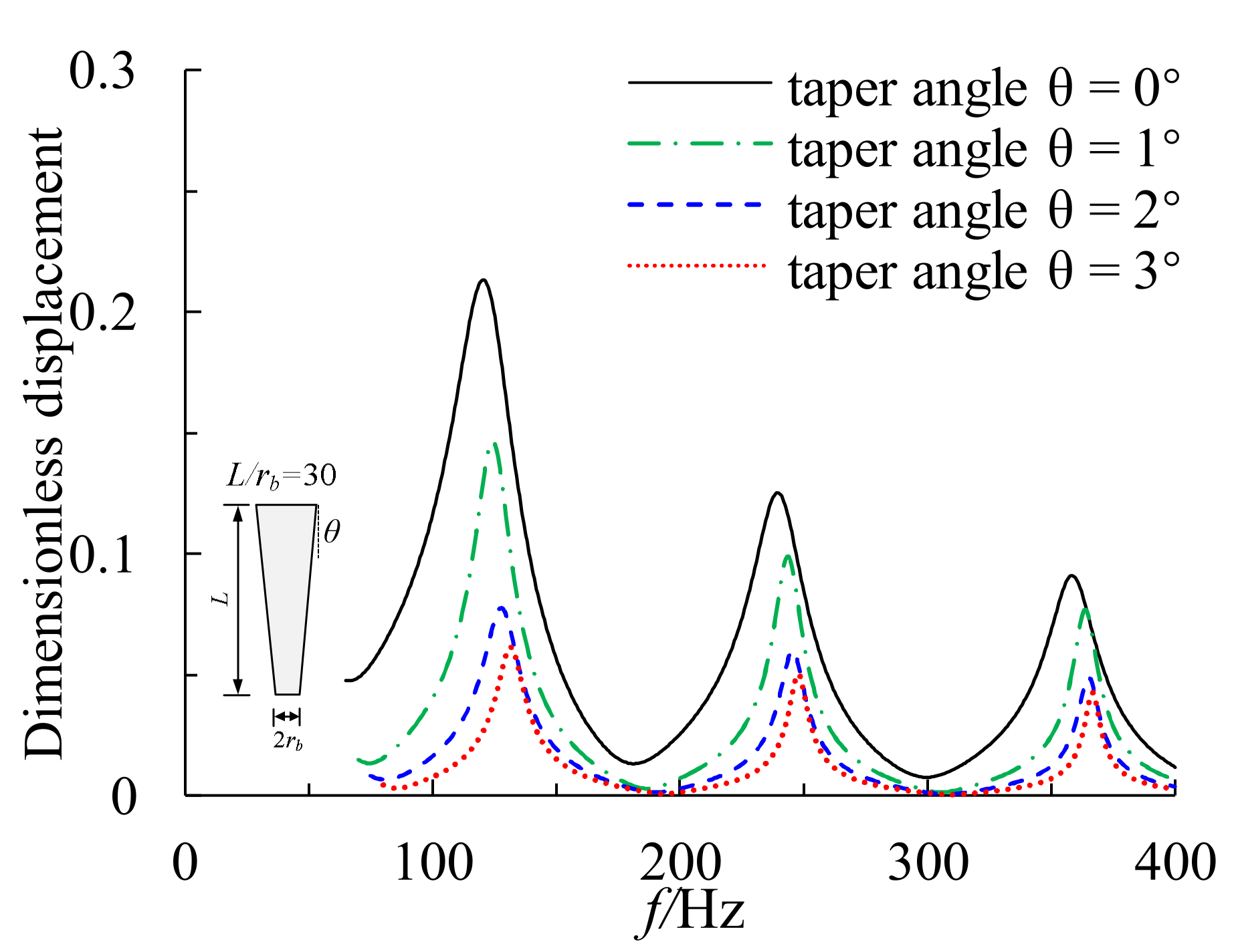 Buildings 13 00999 g008
