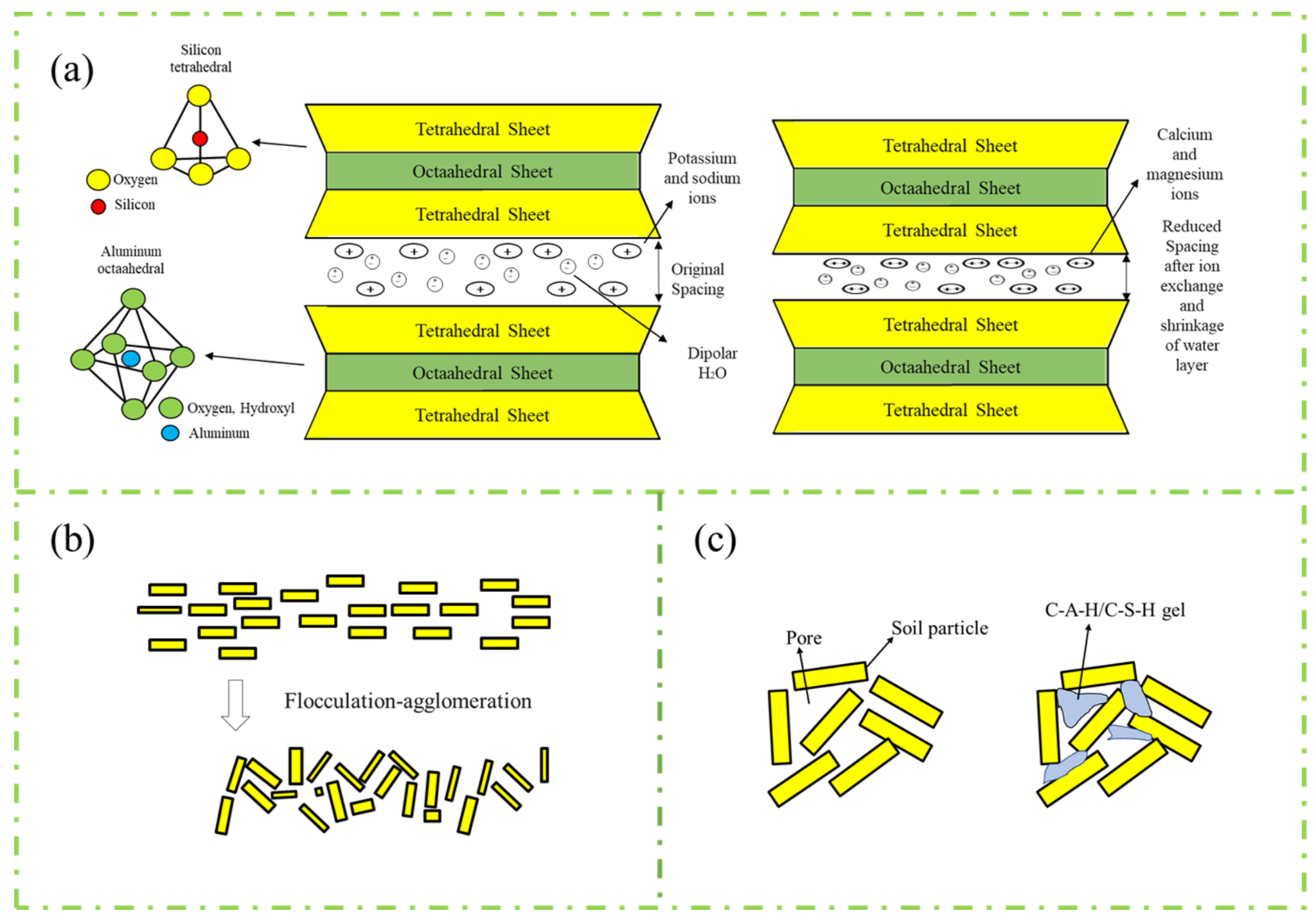 Buildings 13 01001 g003