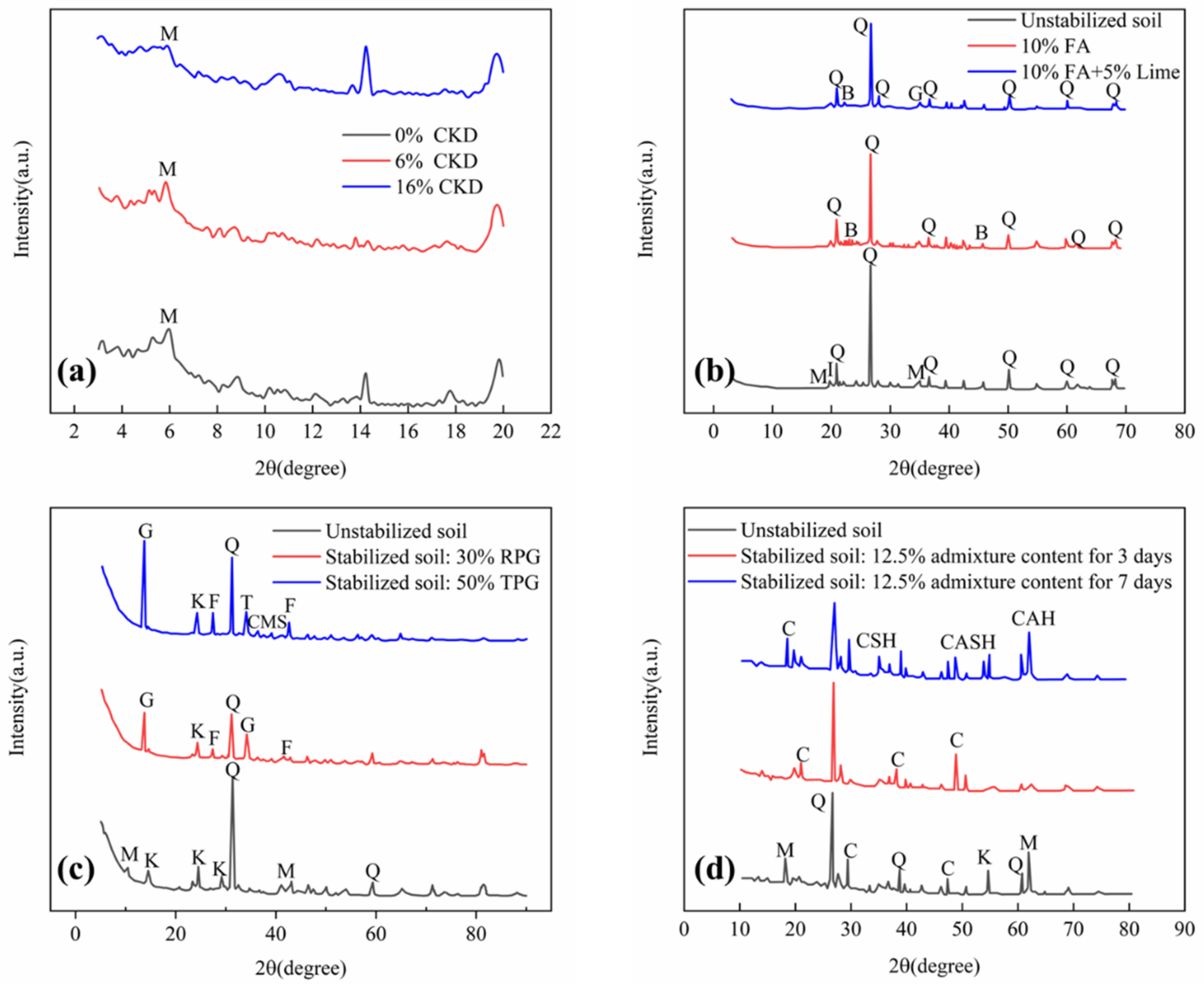 Buildings 13 01001 g004