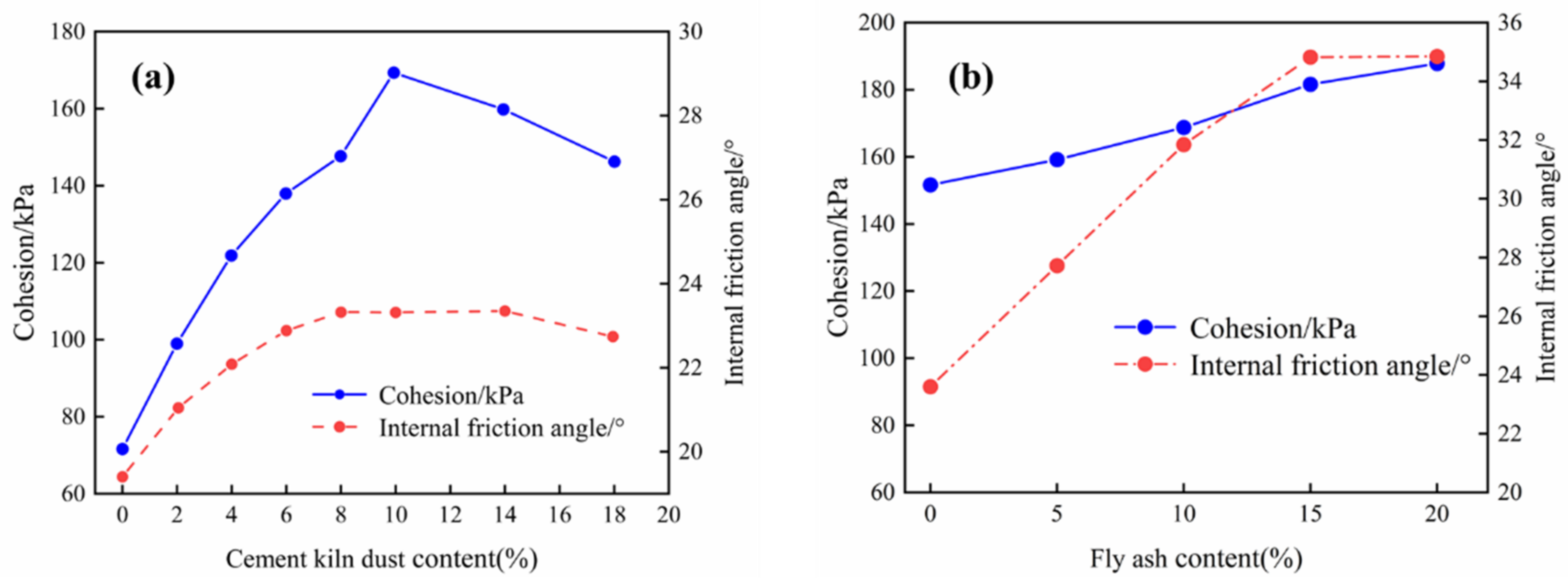 Buildings 13 01001 g006