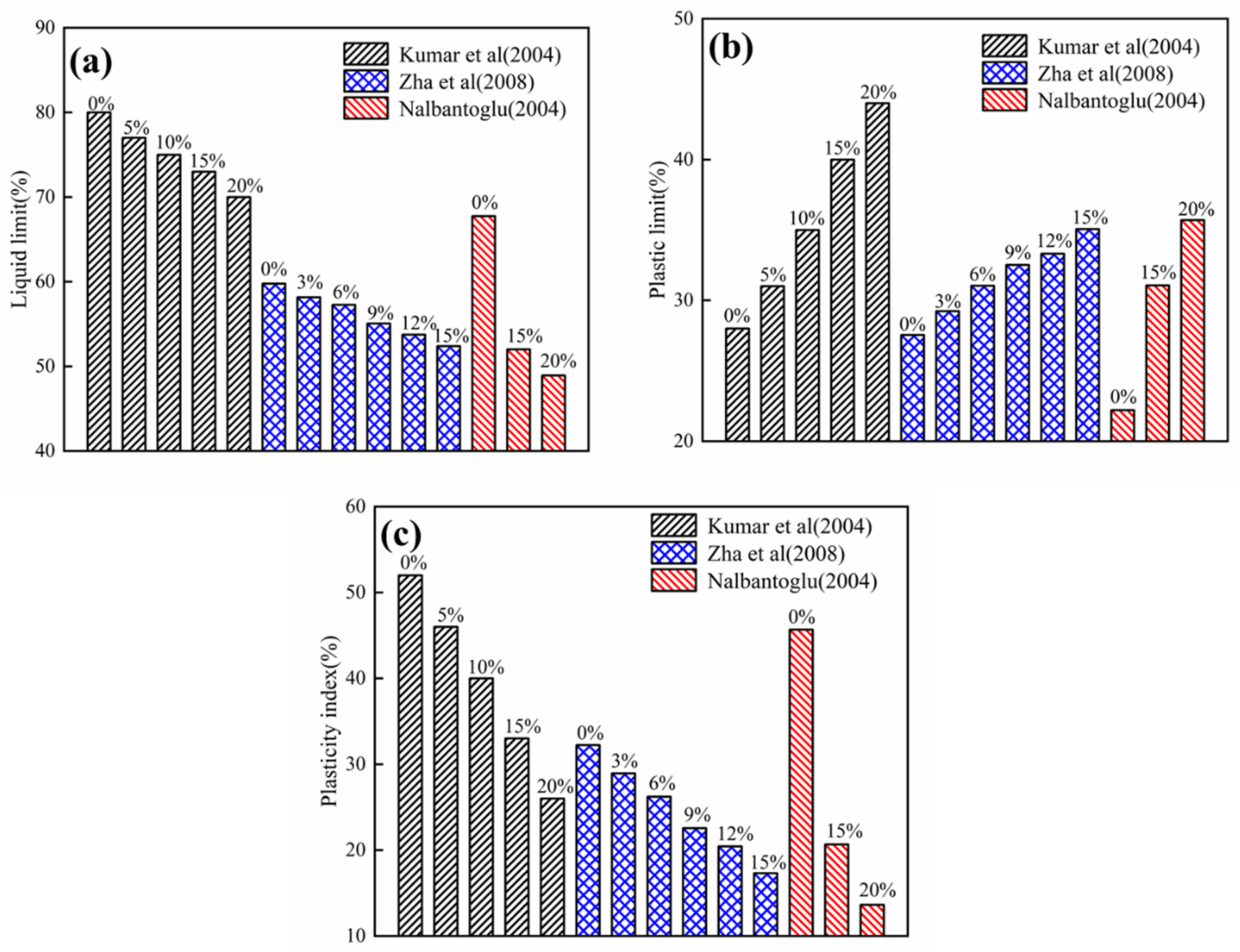 Buildings 13 01001 g008