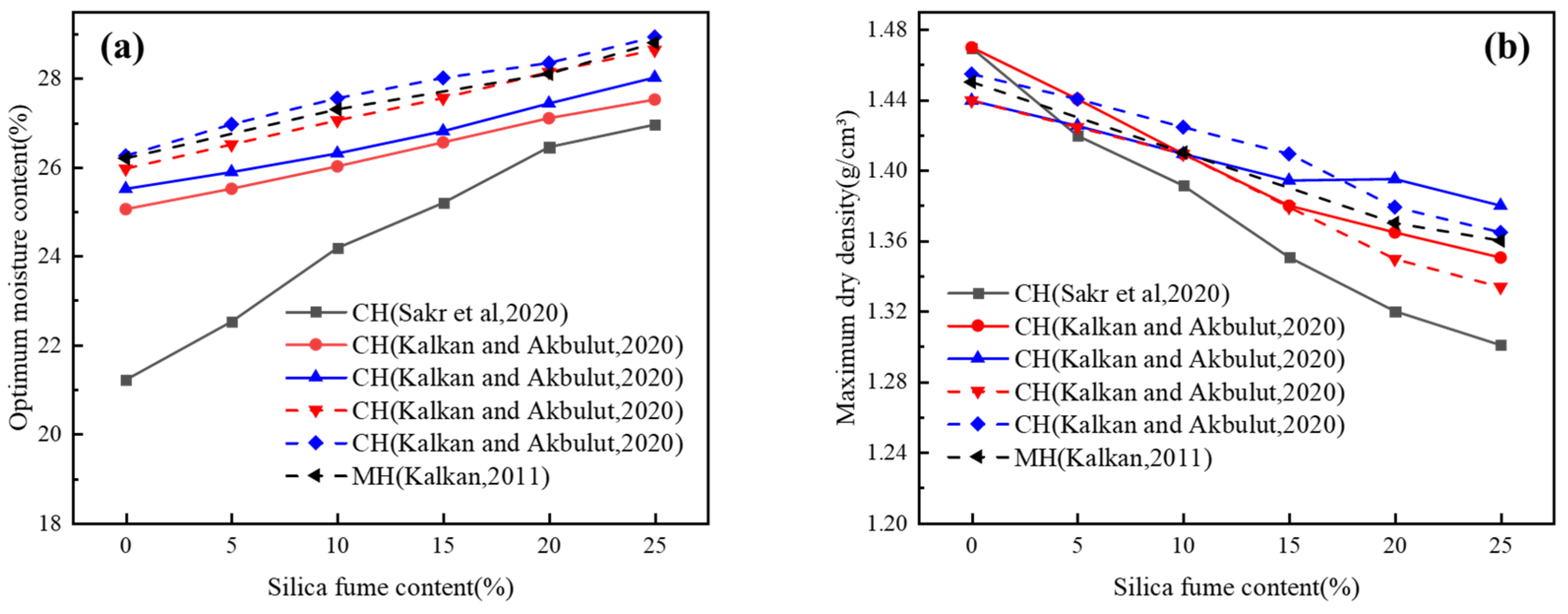 Buildings 13 01001 g009