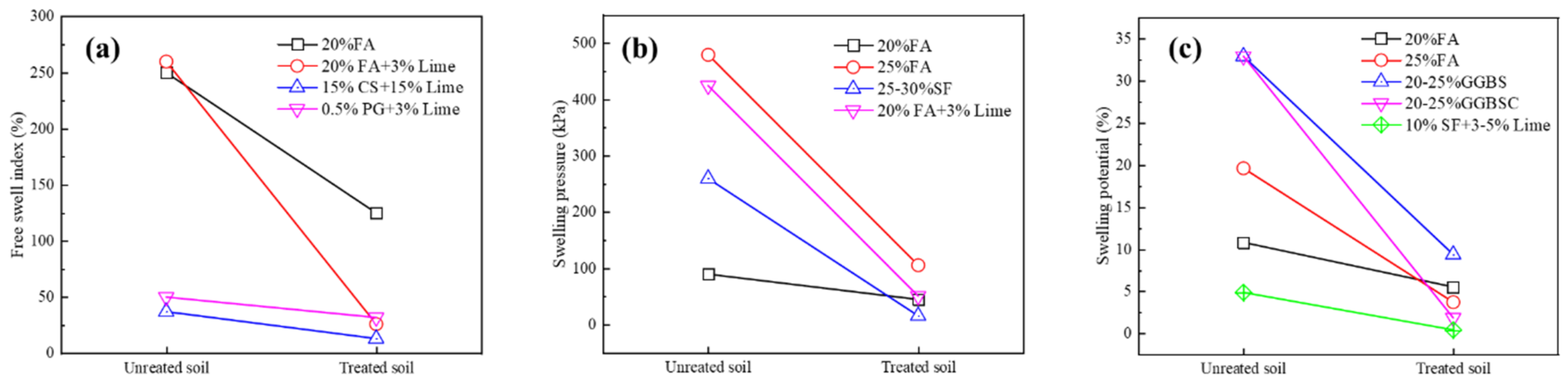 Buildings 13 01001 g010