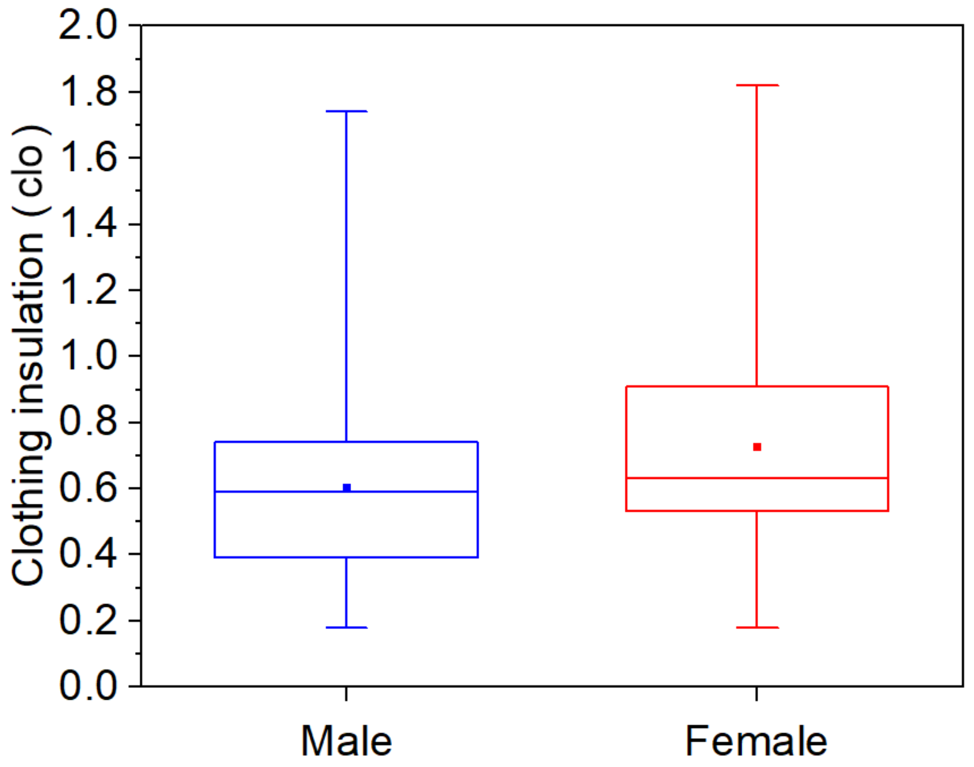 Buildings 13 01002 g002