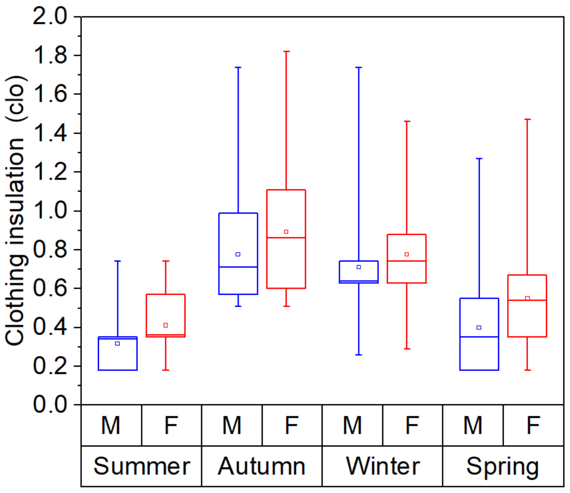 Buildings 13 01002 g003